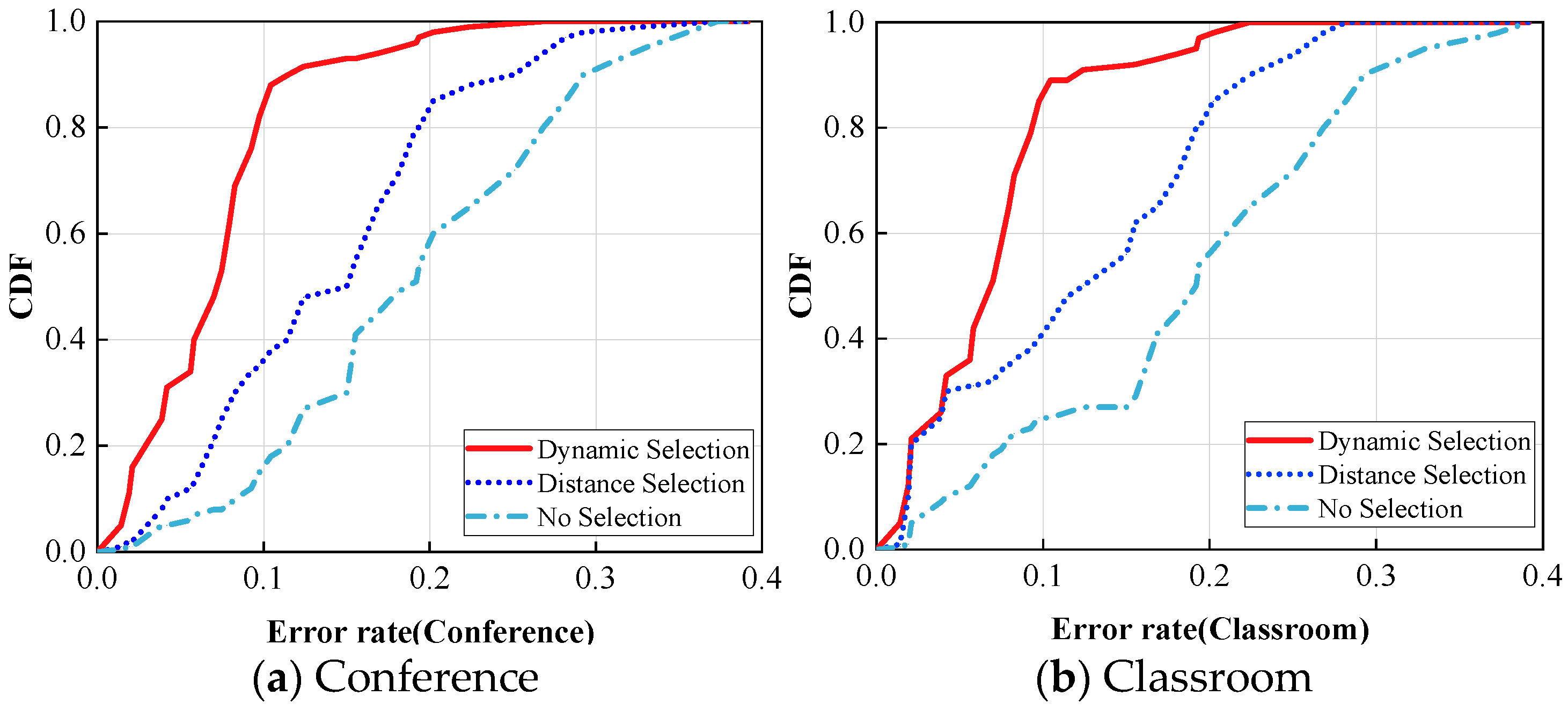 Sensors 24 02364 g010