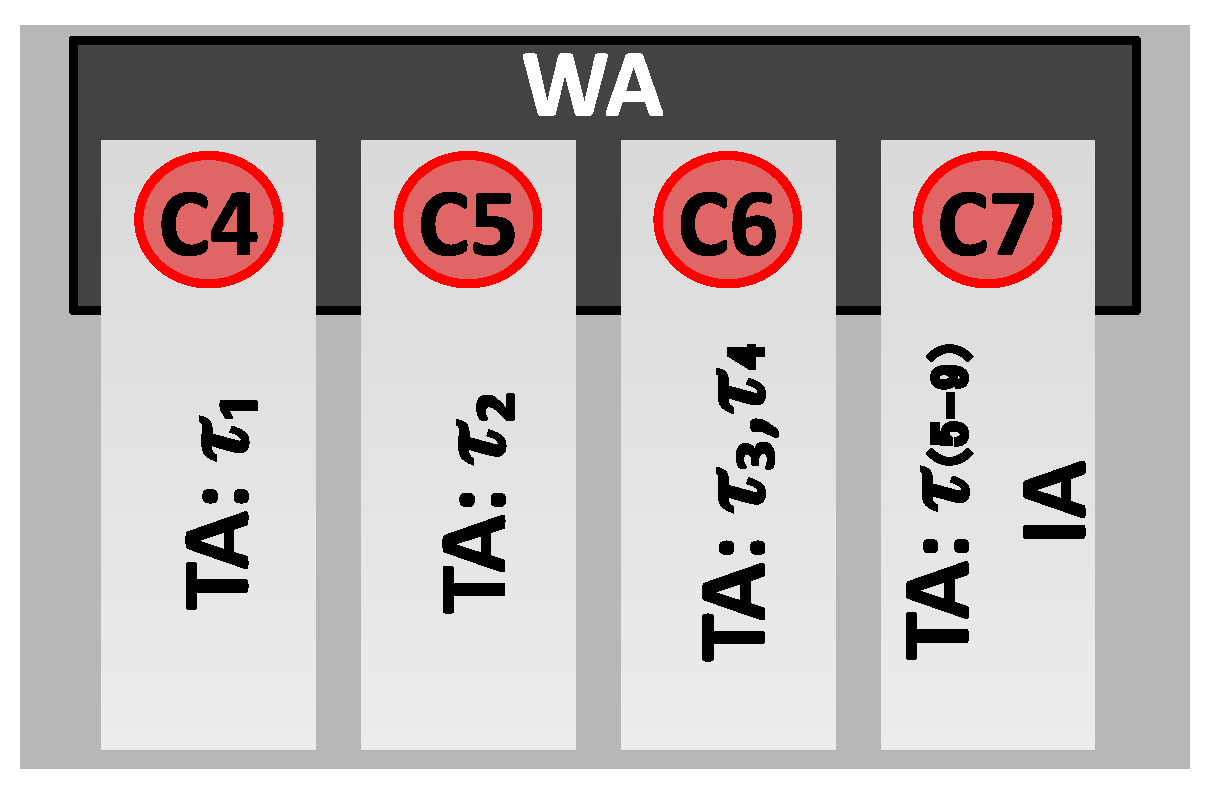 Sensors 24 02365 g004