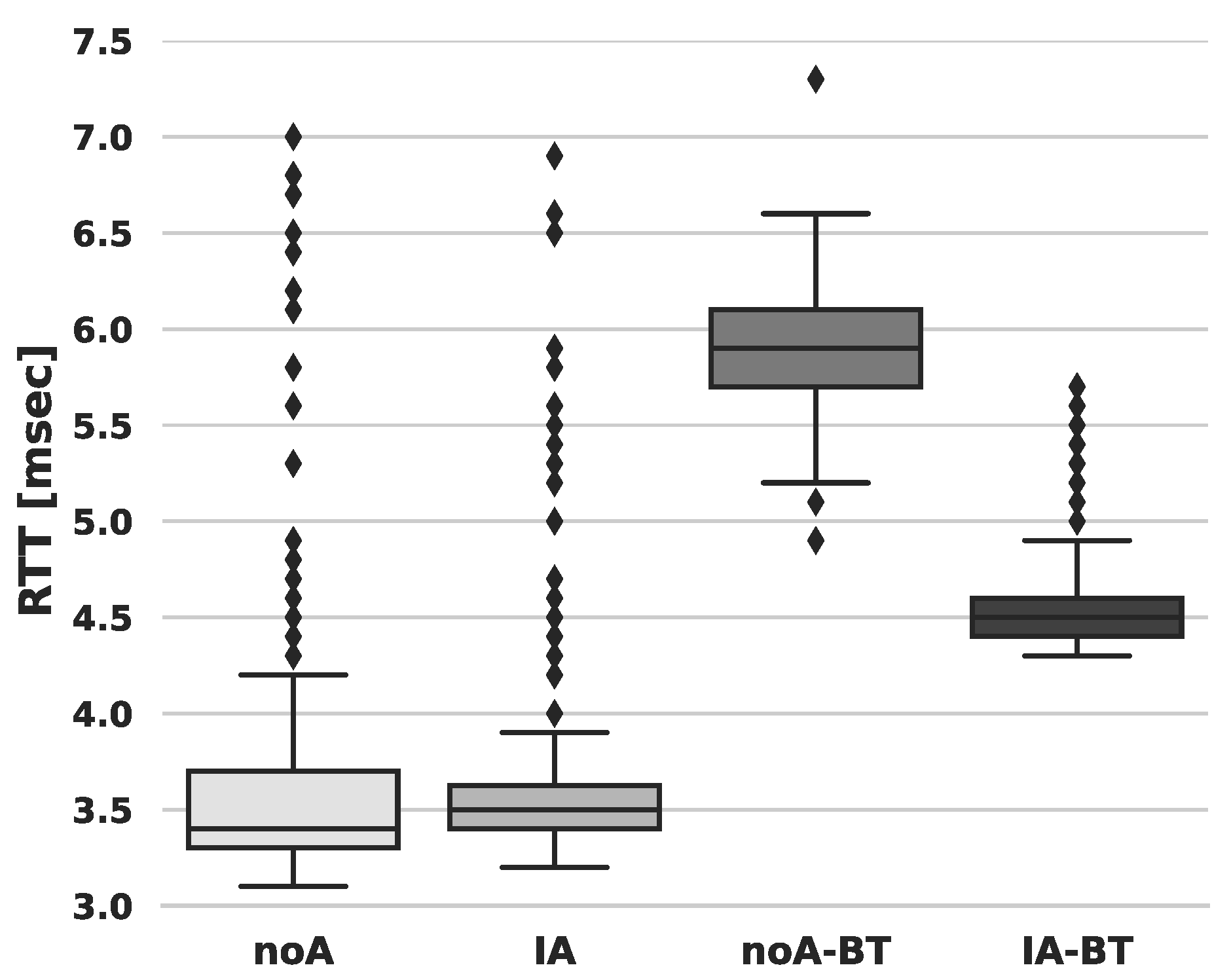 Sensors 24 02365 g006