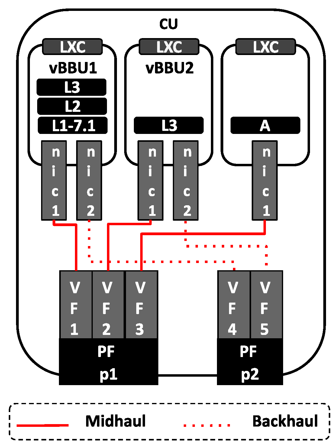 Sensors 24 02365 g009