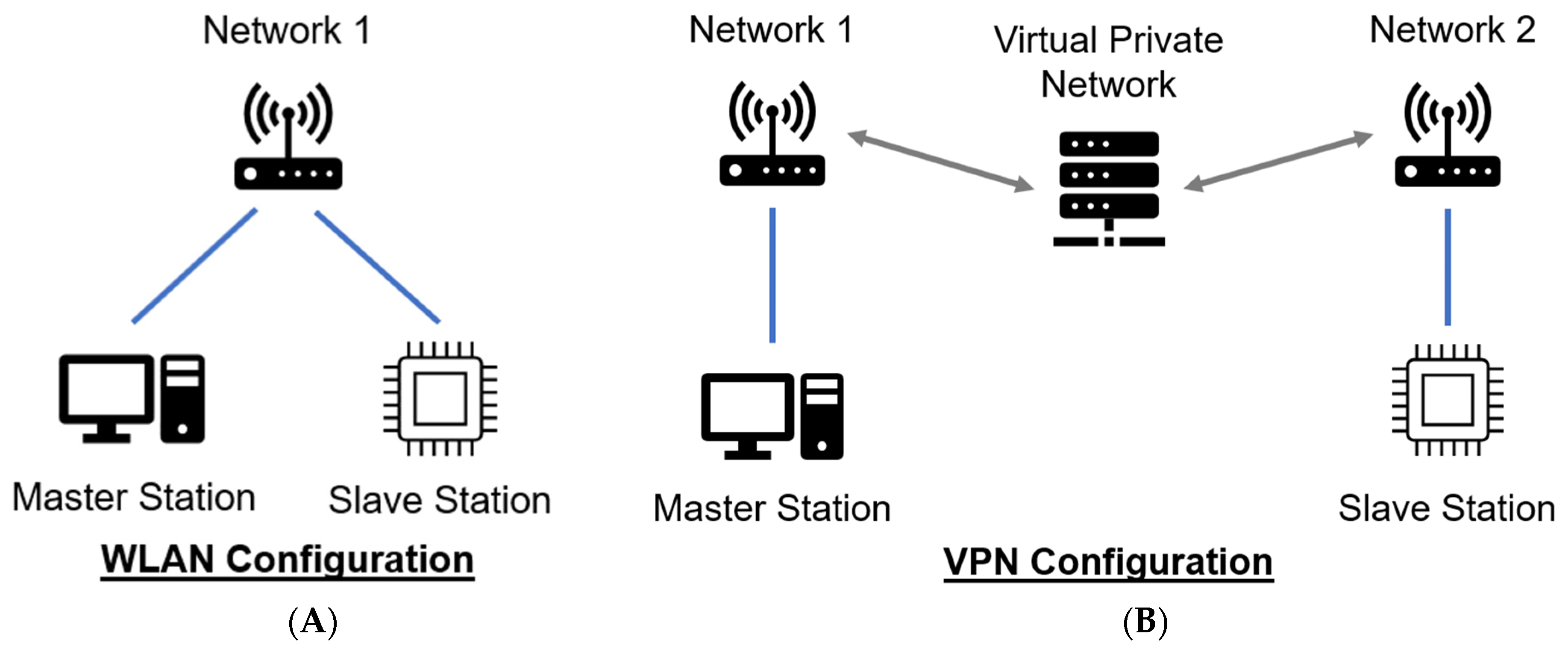 Sensors 24 02368 g004