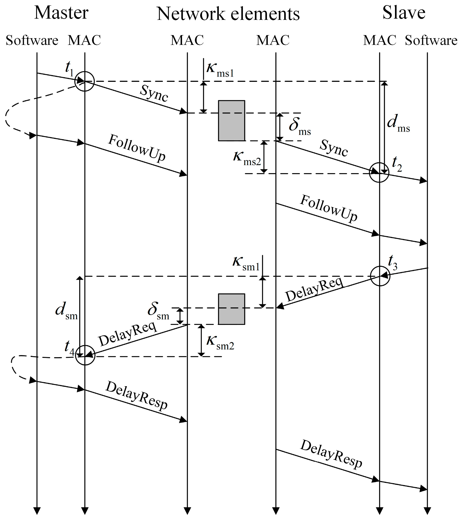 Sensors 24 02369 g001