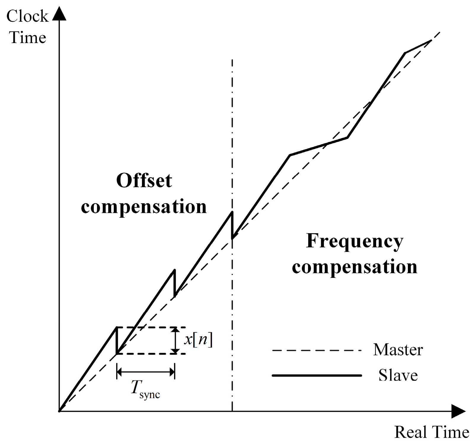 Sensors 24 02369 g002