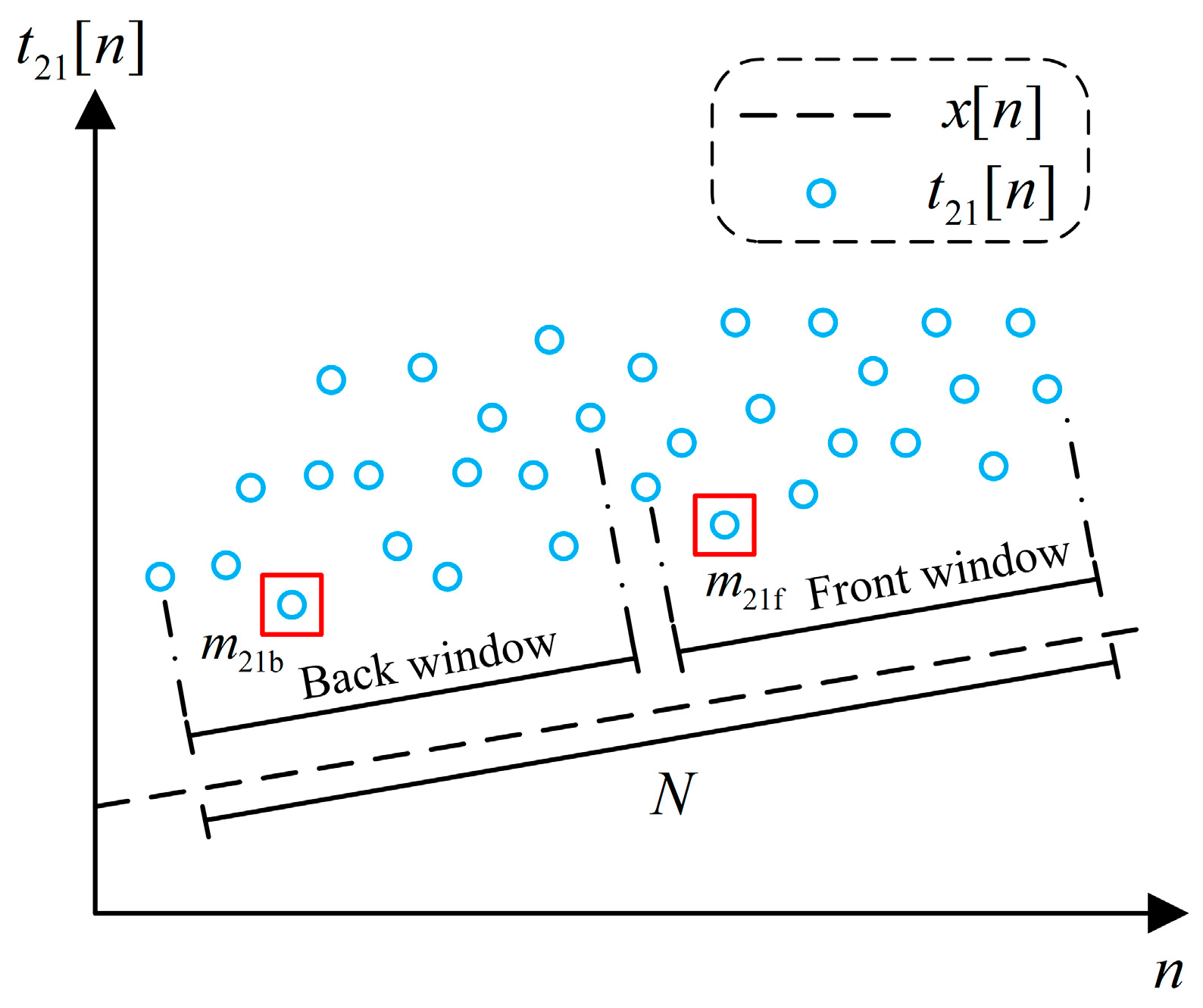 Sensors 24 02369 g005