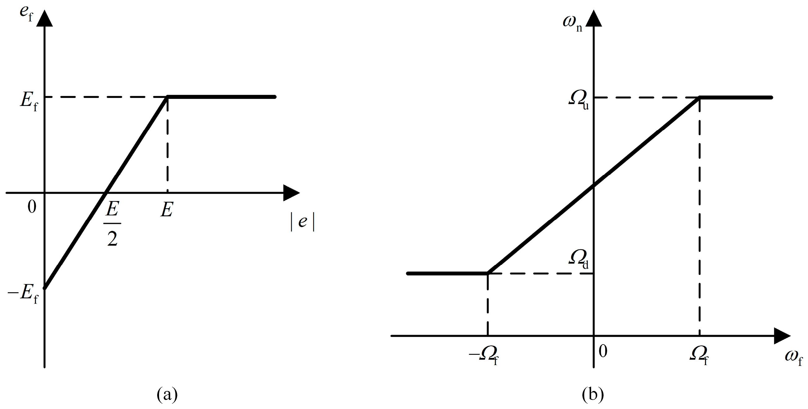 Sensors 24 02369 g008