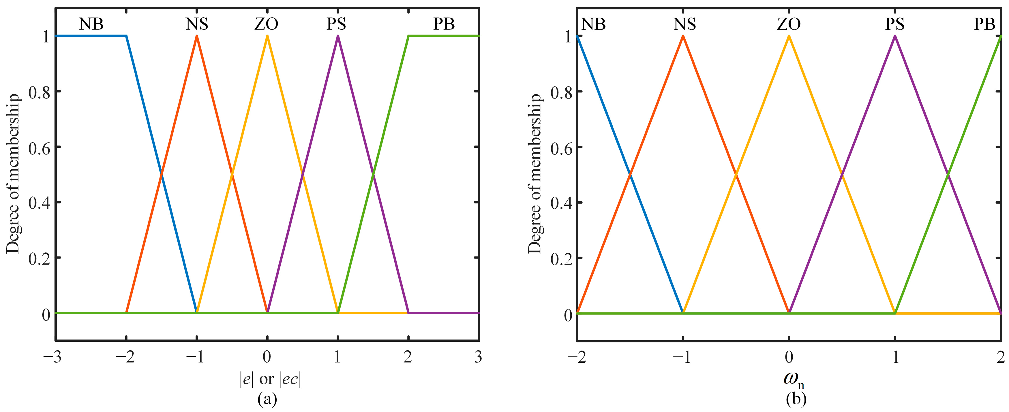Sensors 24 02369 g009