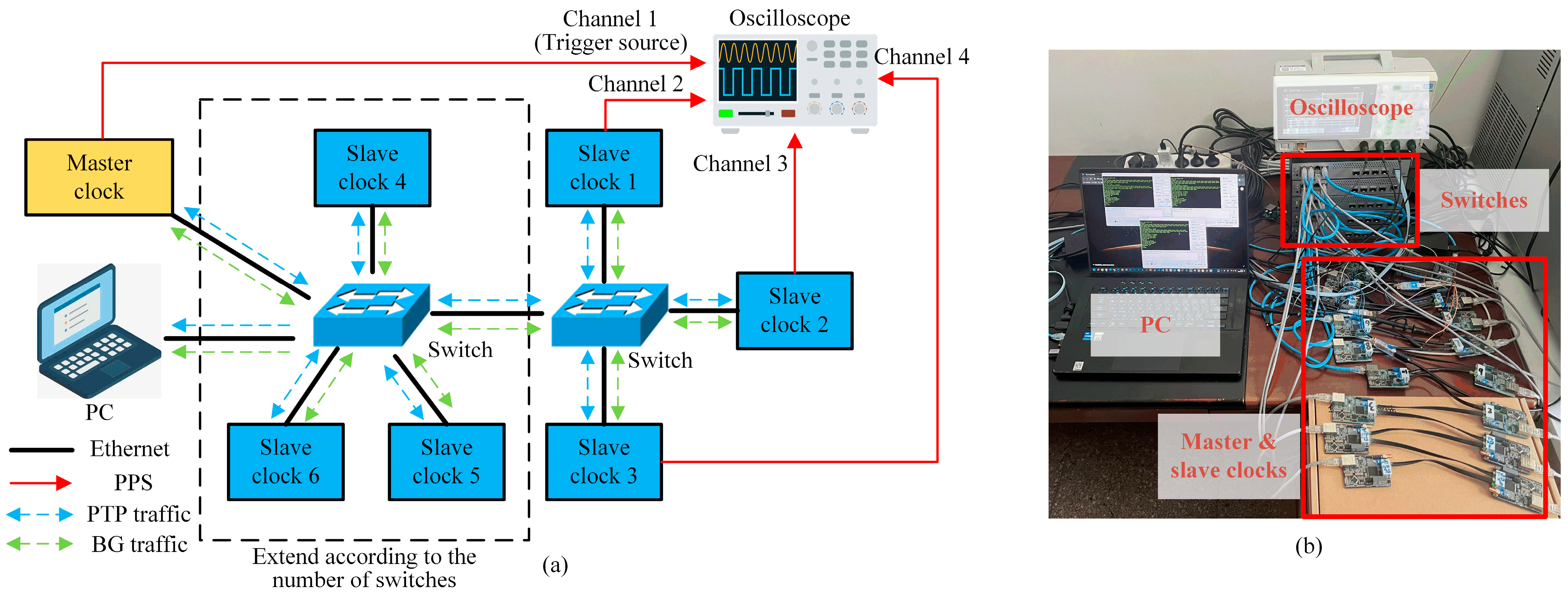 Sensors 24 02369 g010