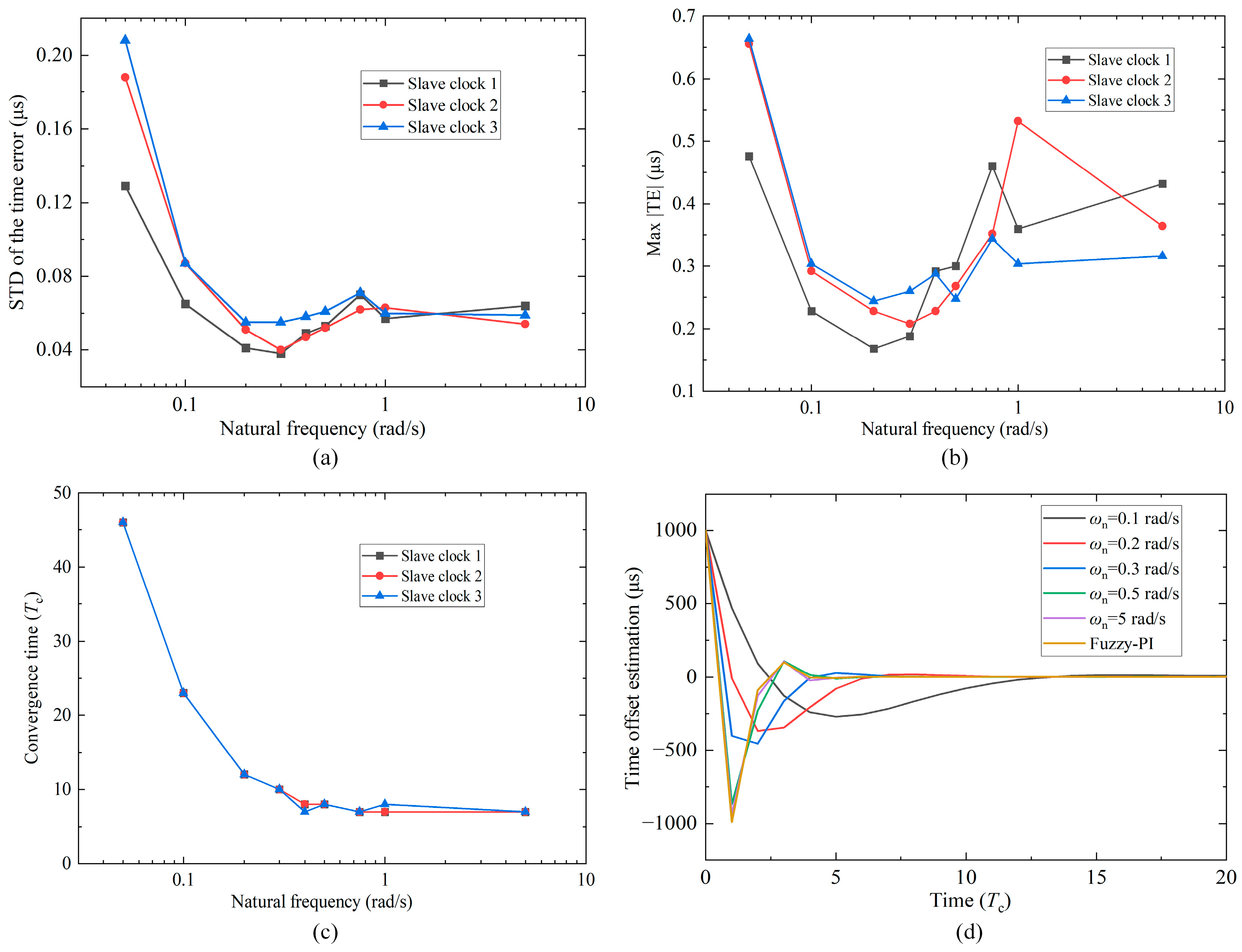 Sensors 24 02369 g012