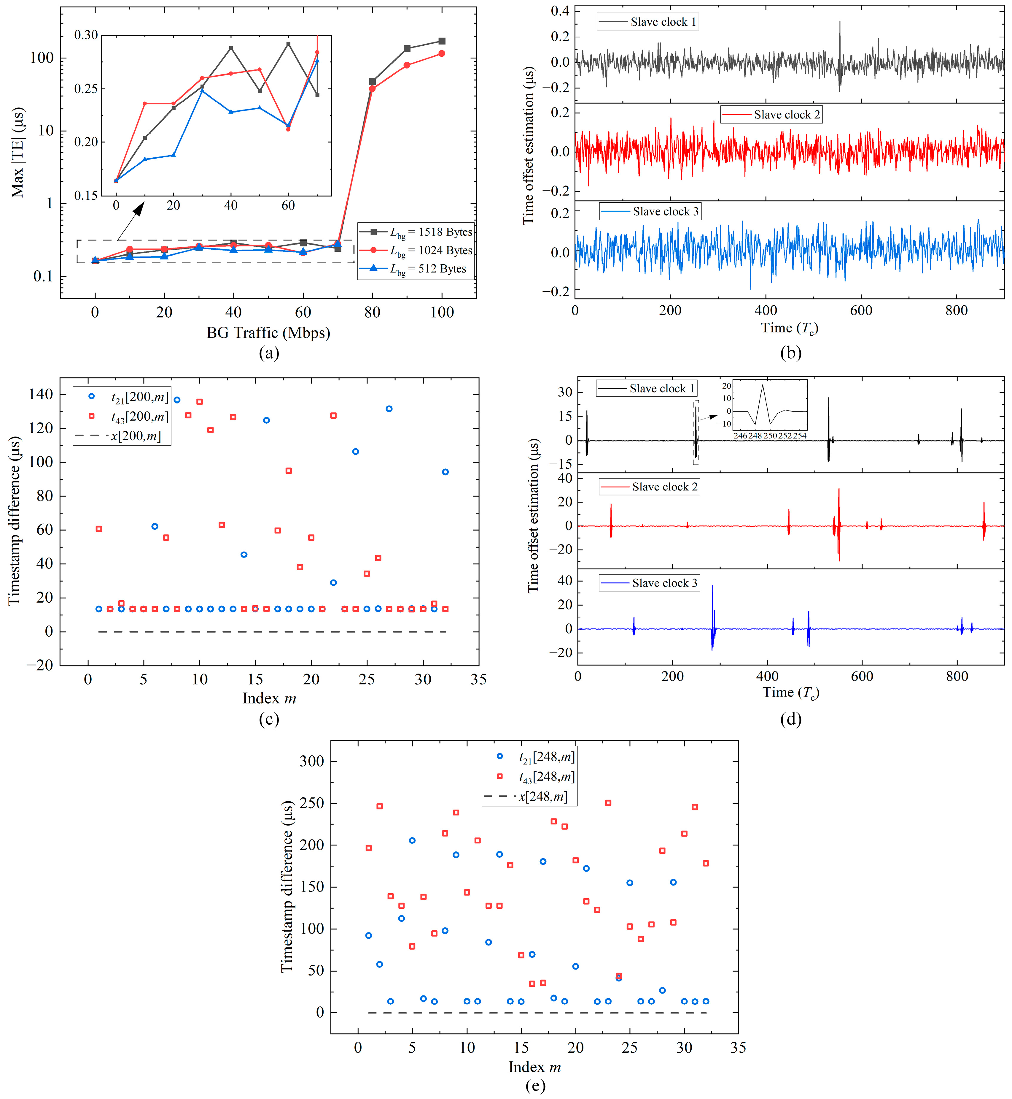 Sensors 24 02369 g013