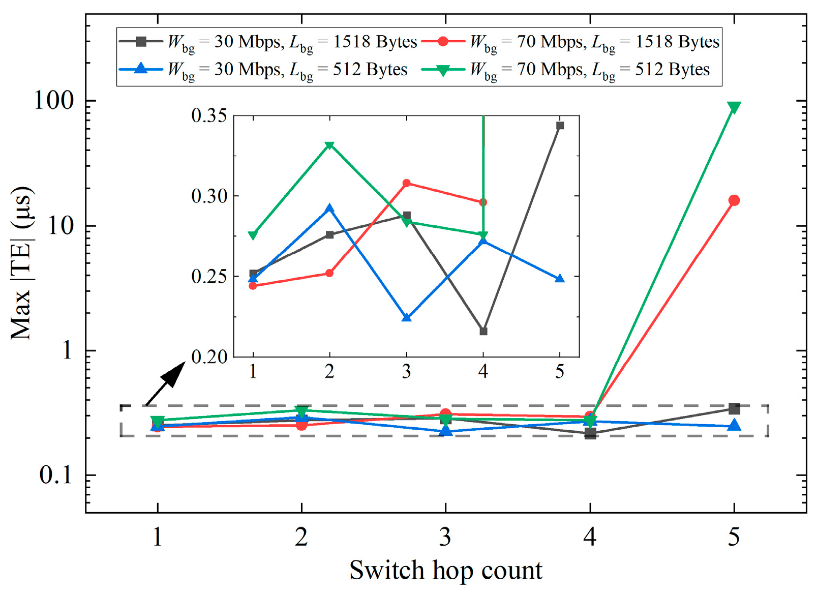 Sensors 24 02369 g014