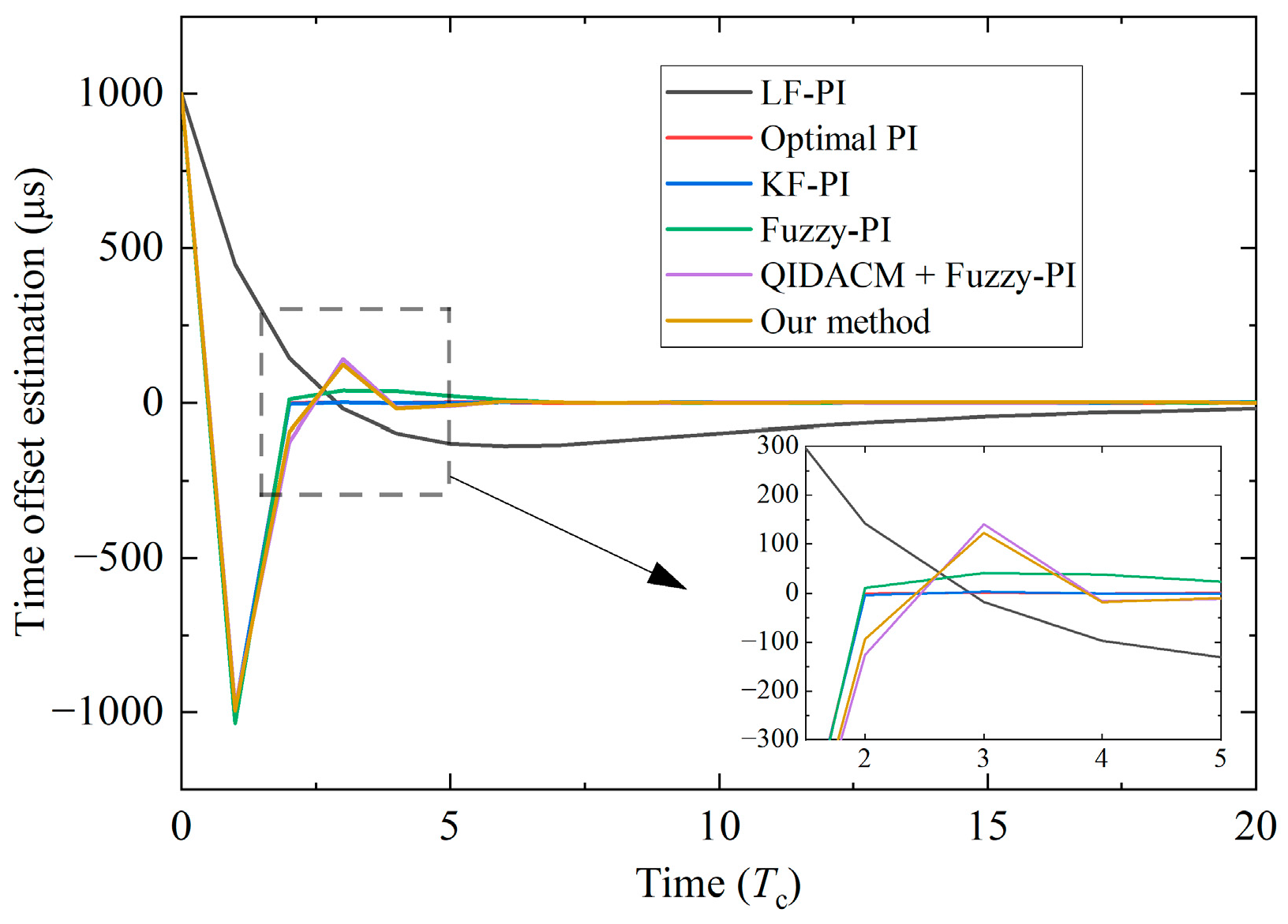 Sensors 24 02369 g015