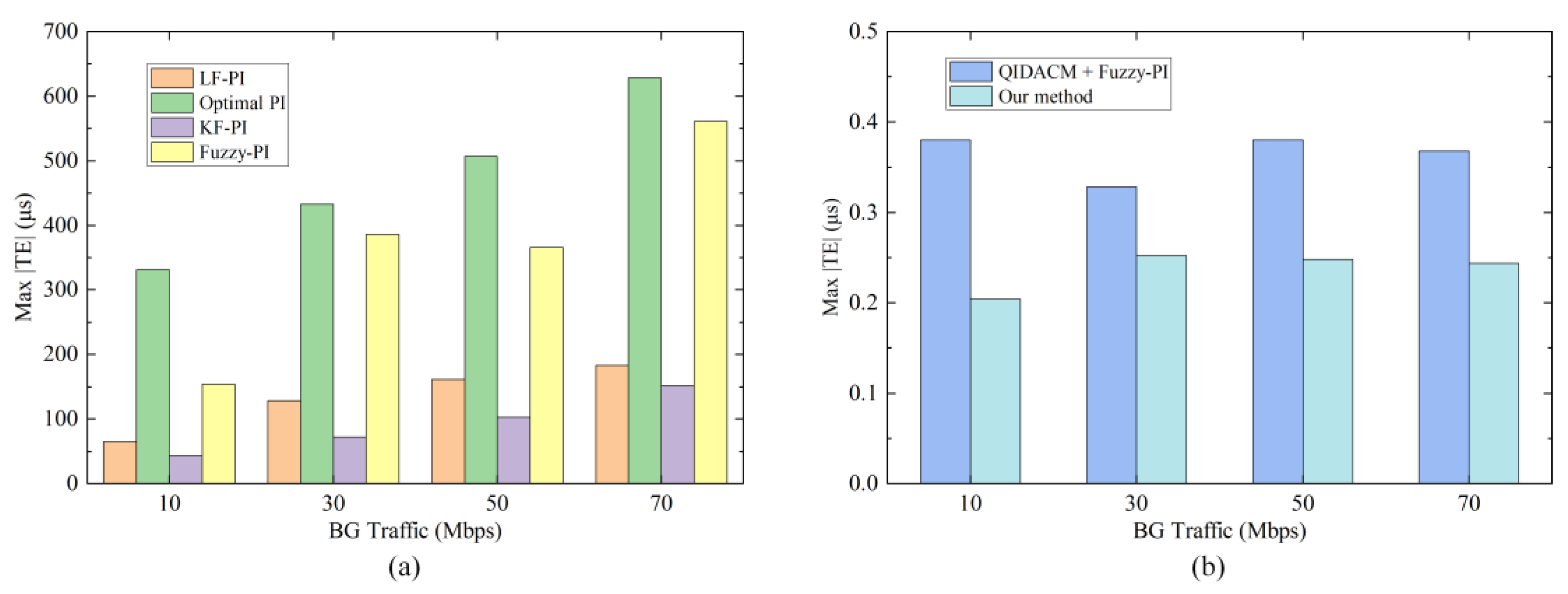 Sensors 24 02369 g016
