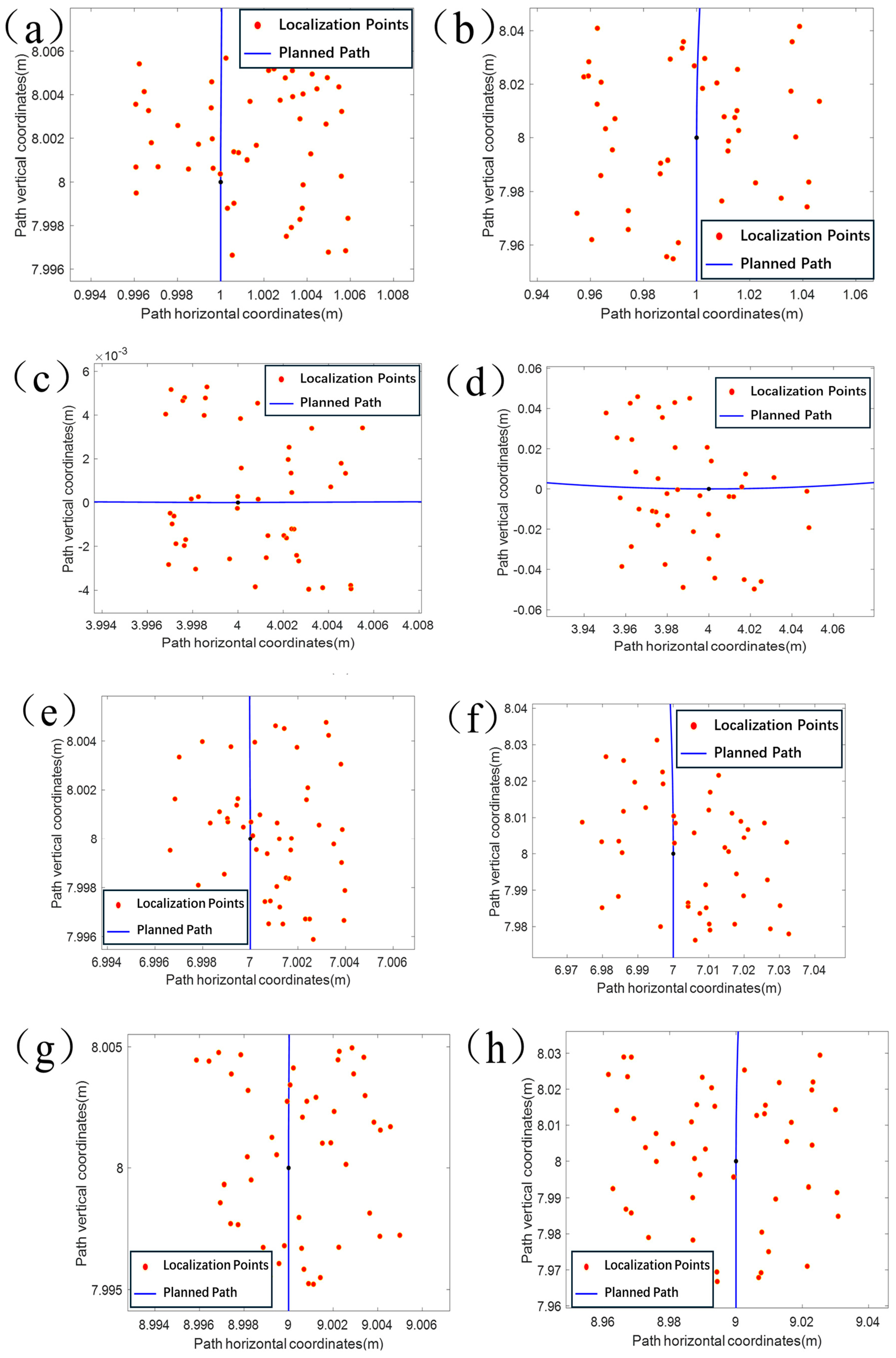 Sensors 24 02372 g007