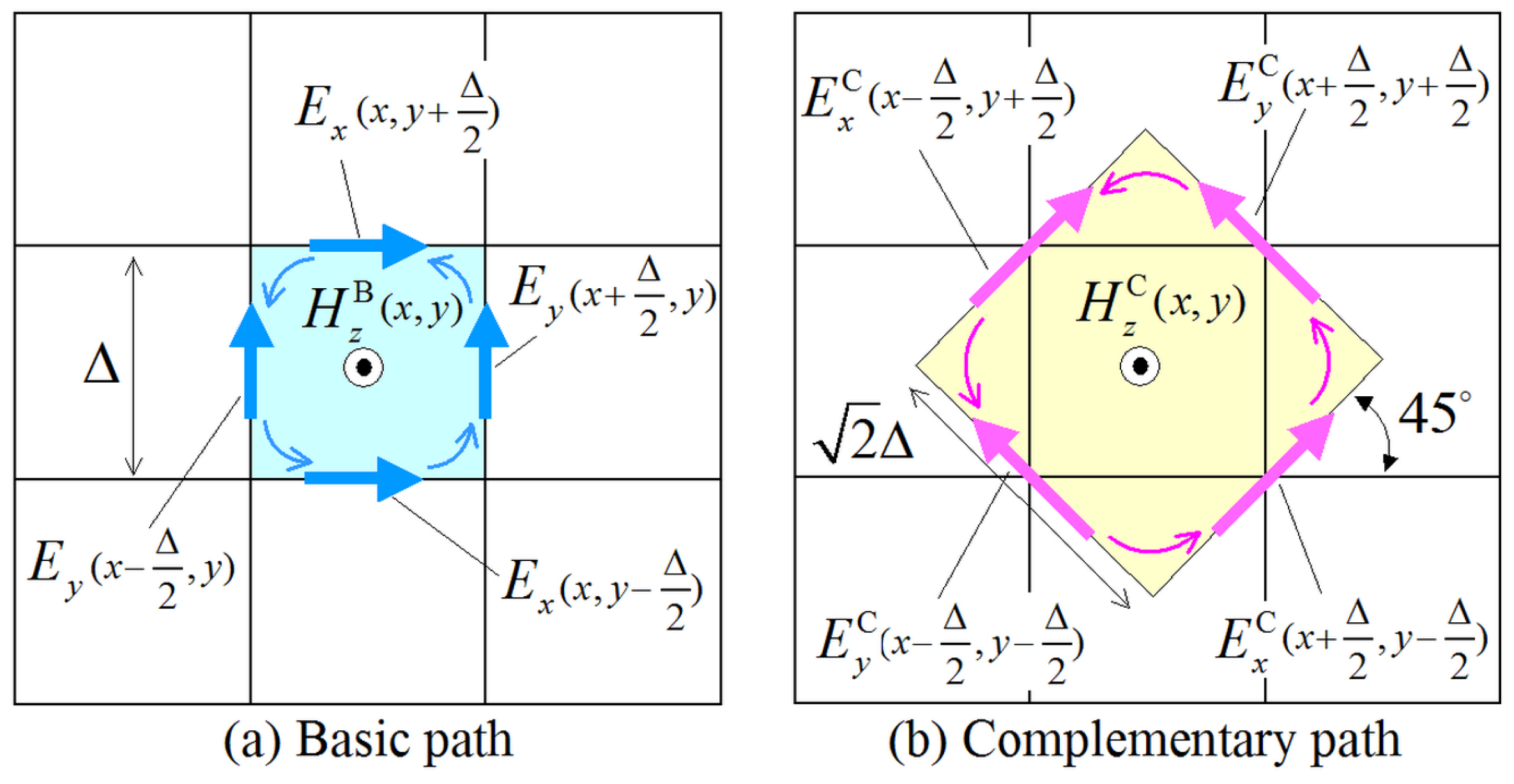 Sensors 24 02373 g001