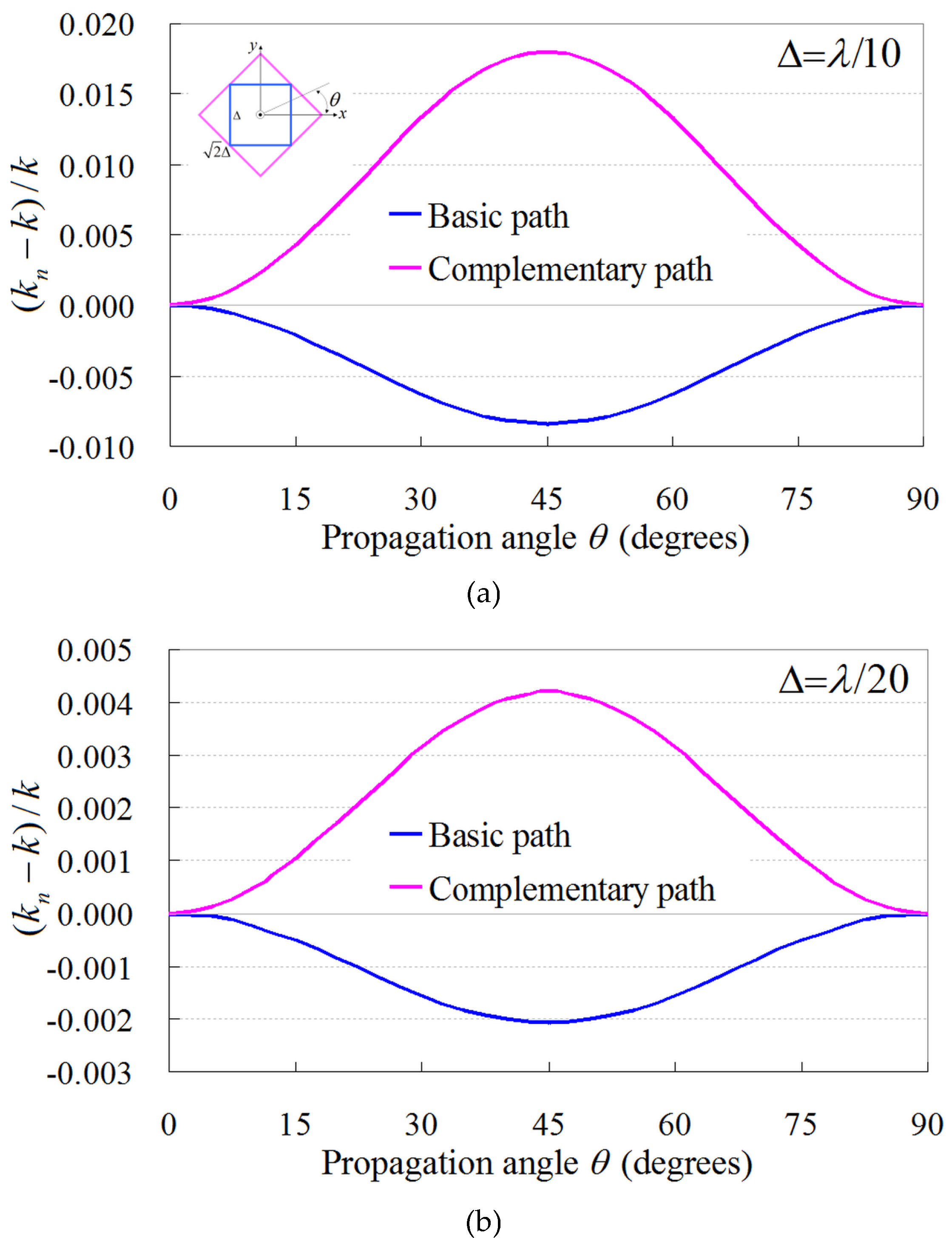 Sensors 24 02373 g002