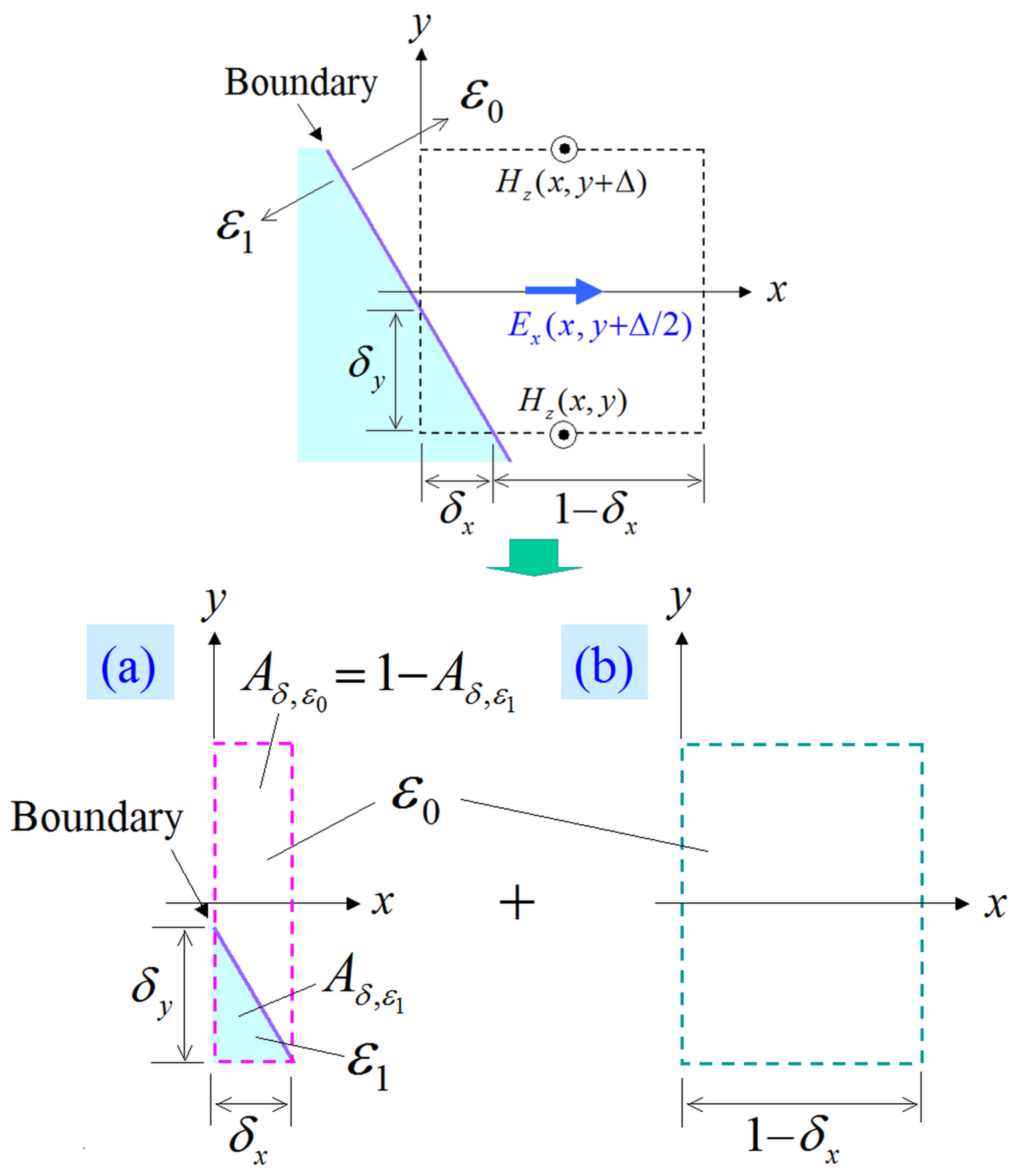 Sensors 24 02373 g005