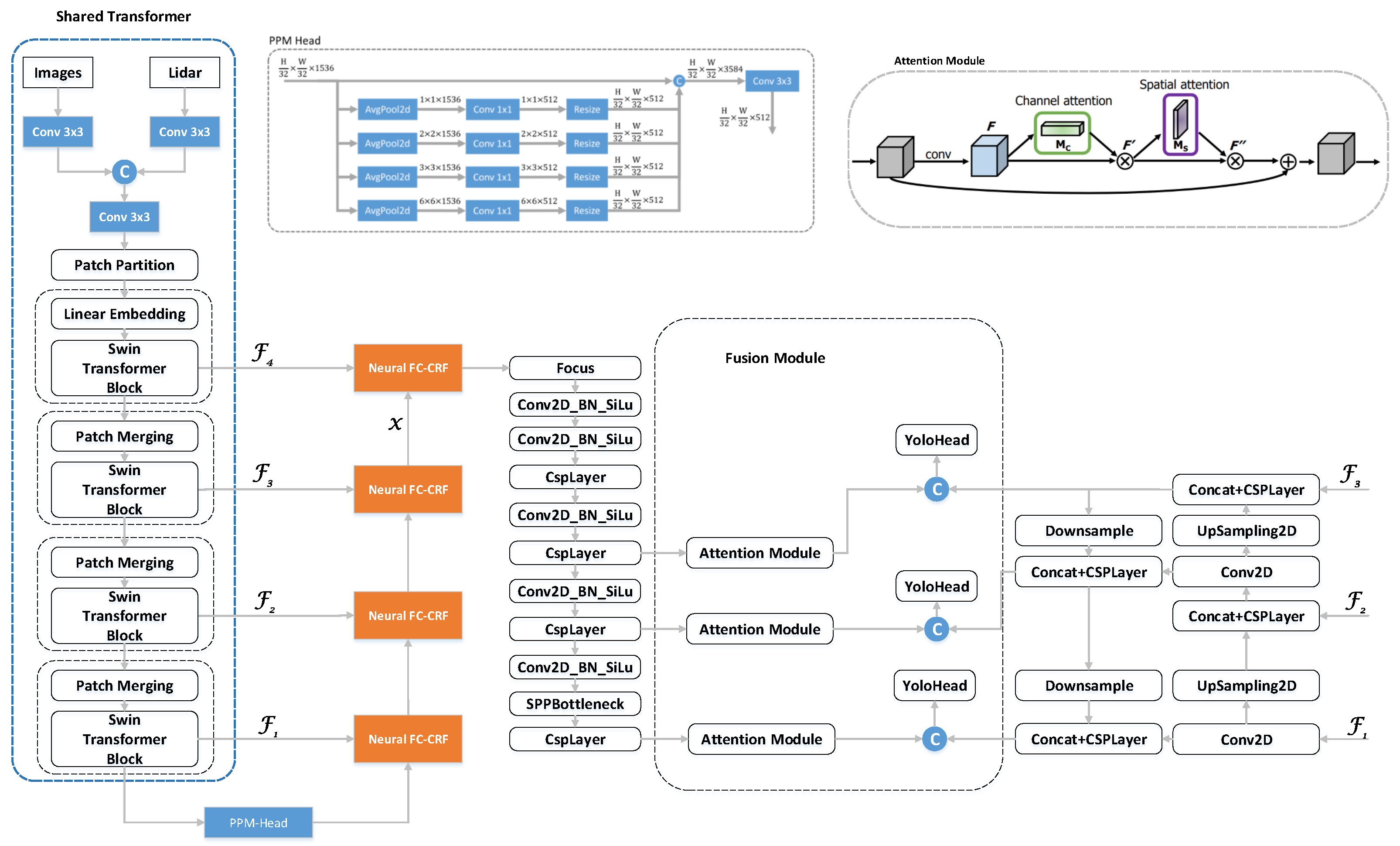 Sensors 24 02374 g003