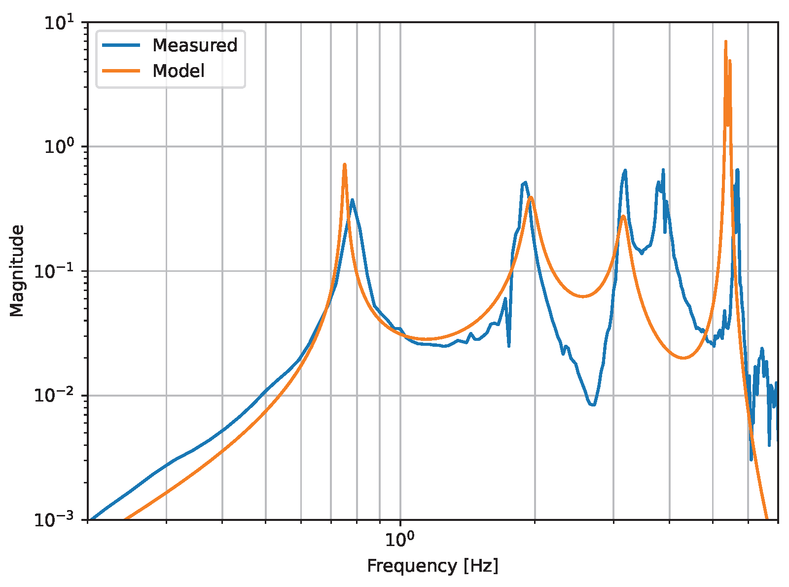 Sensors 24 02375 g003