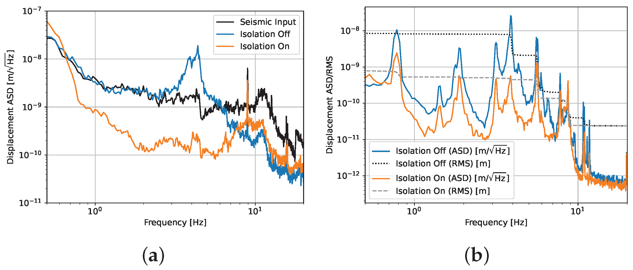 Sensors 24 02375 g004