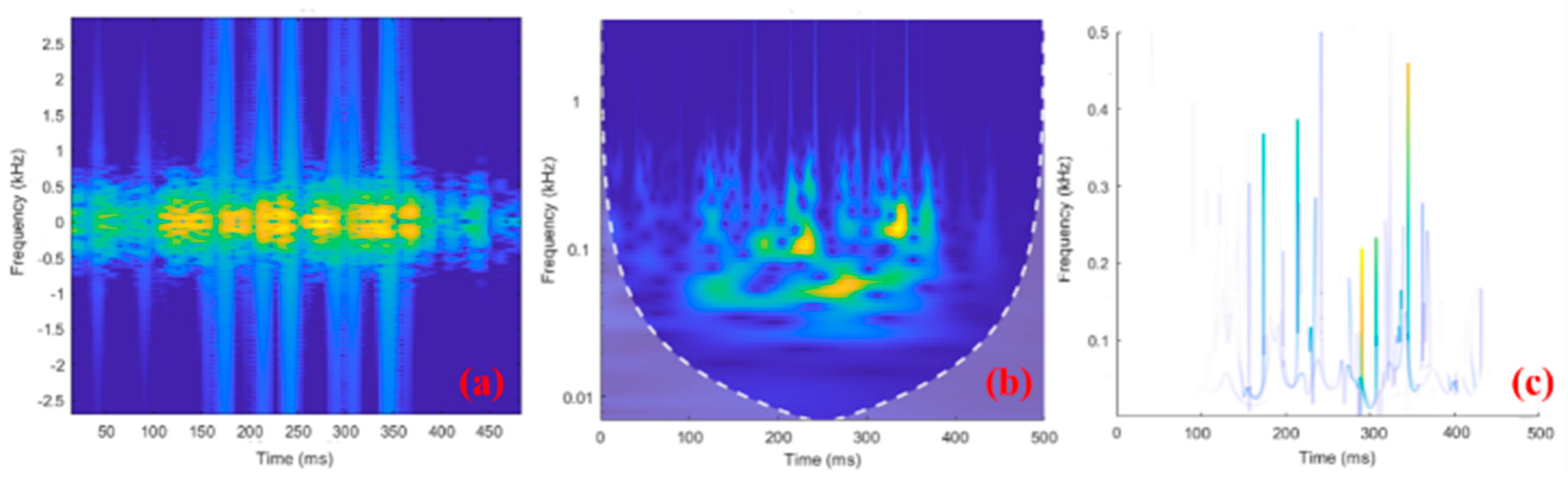 Sensors 24 02377 g006