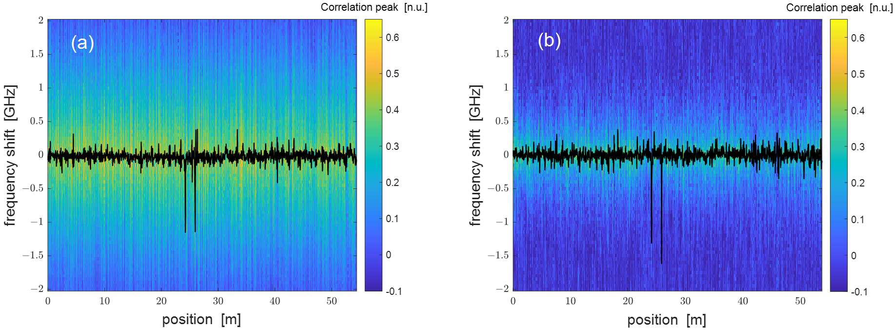 Sensors 24 02378 g006