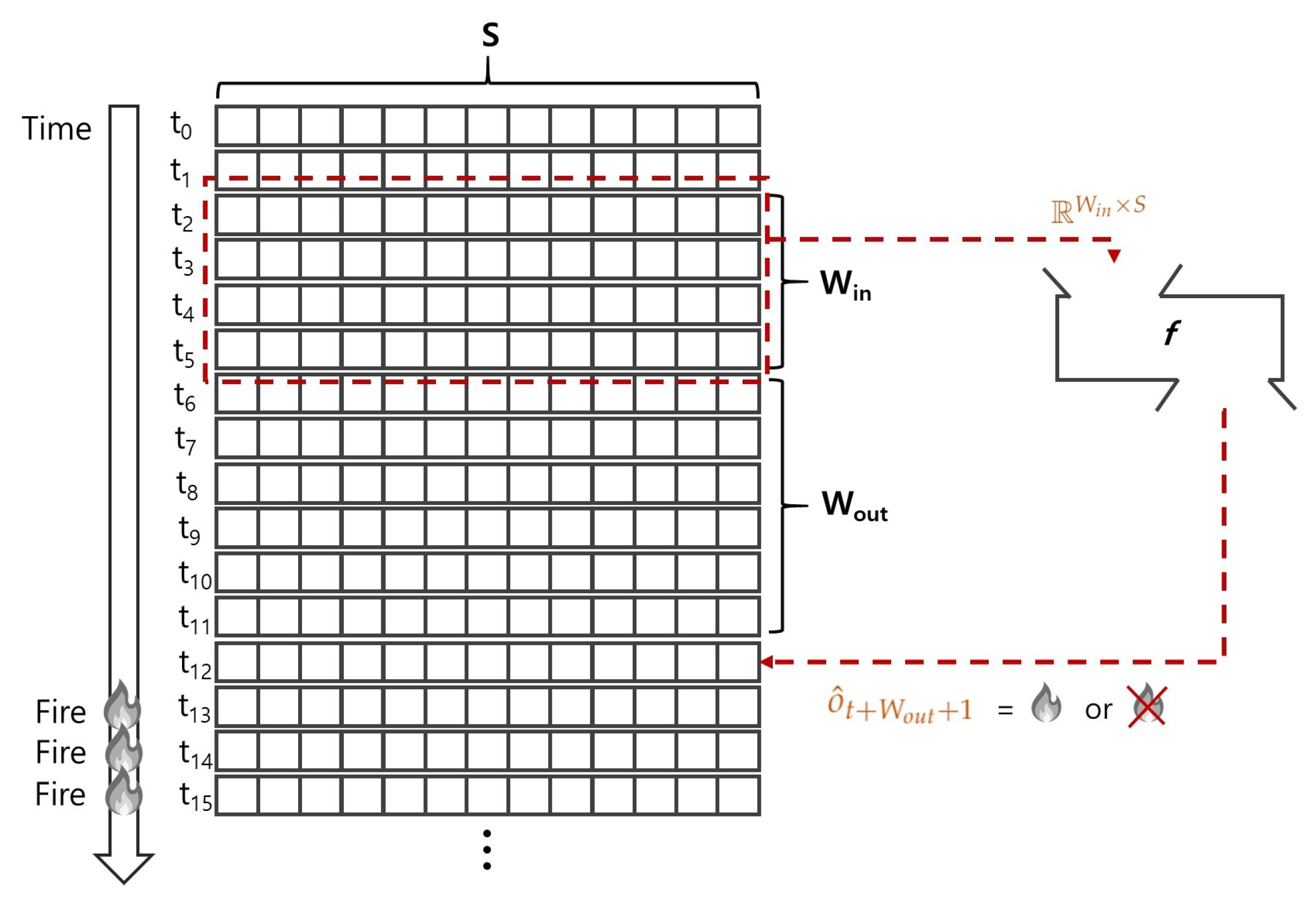 Sensors 24 02379 g001