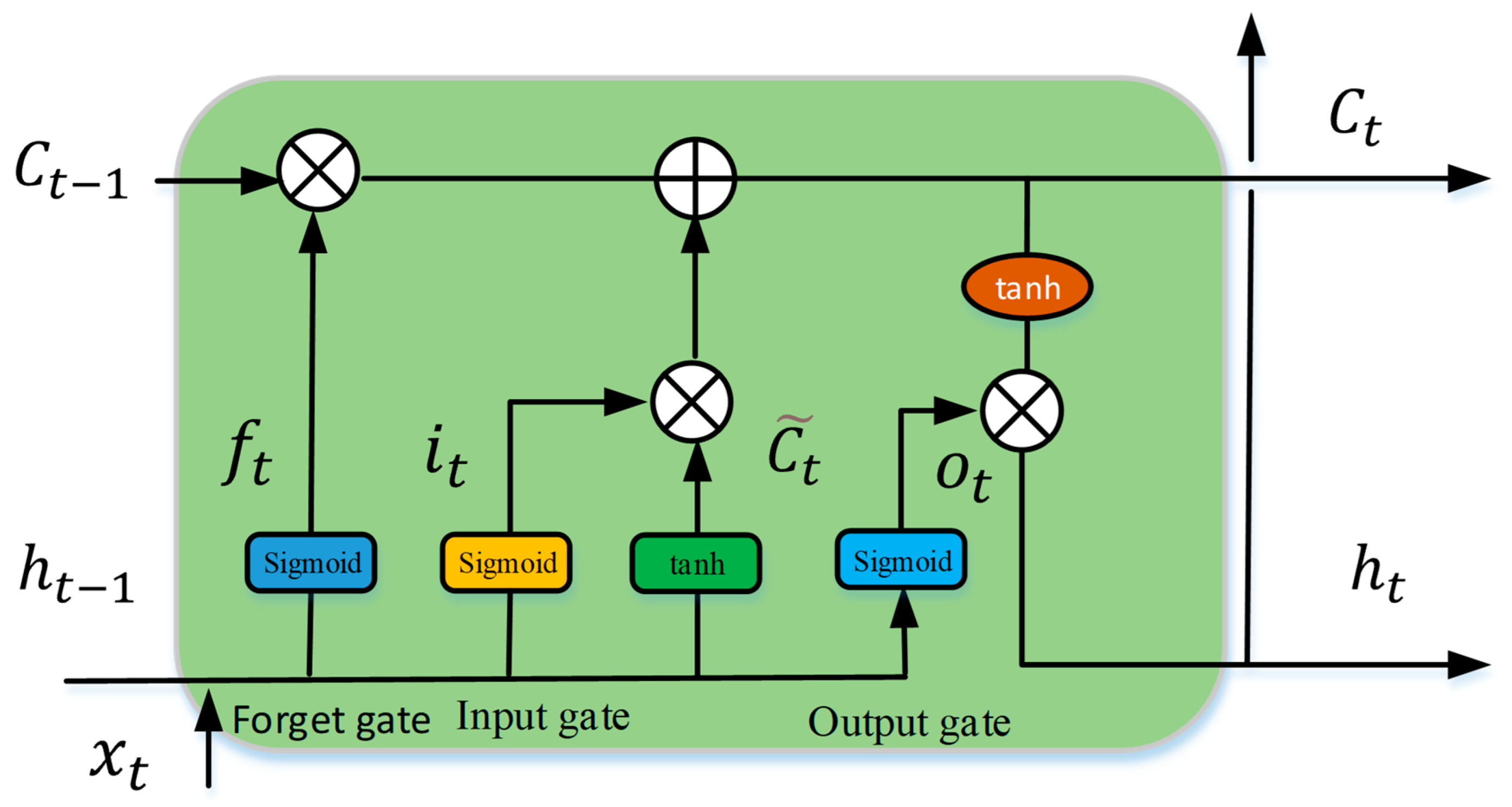 The Prediction of the Remaining Useful Life of Rotating Machinery Based ...