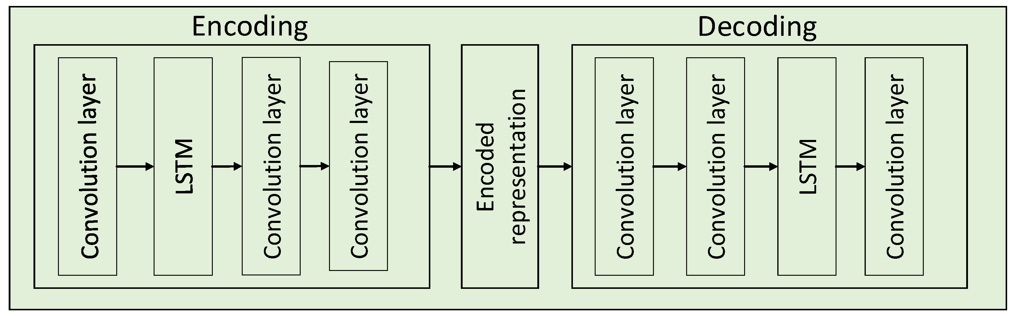 Sensors 24 02382 g005