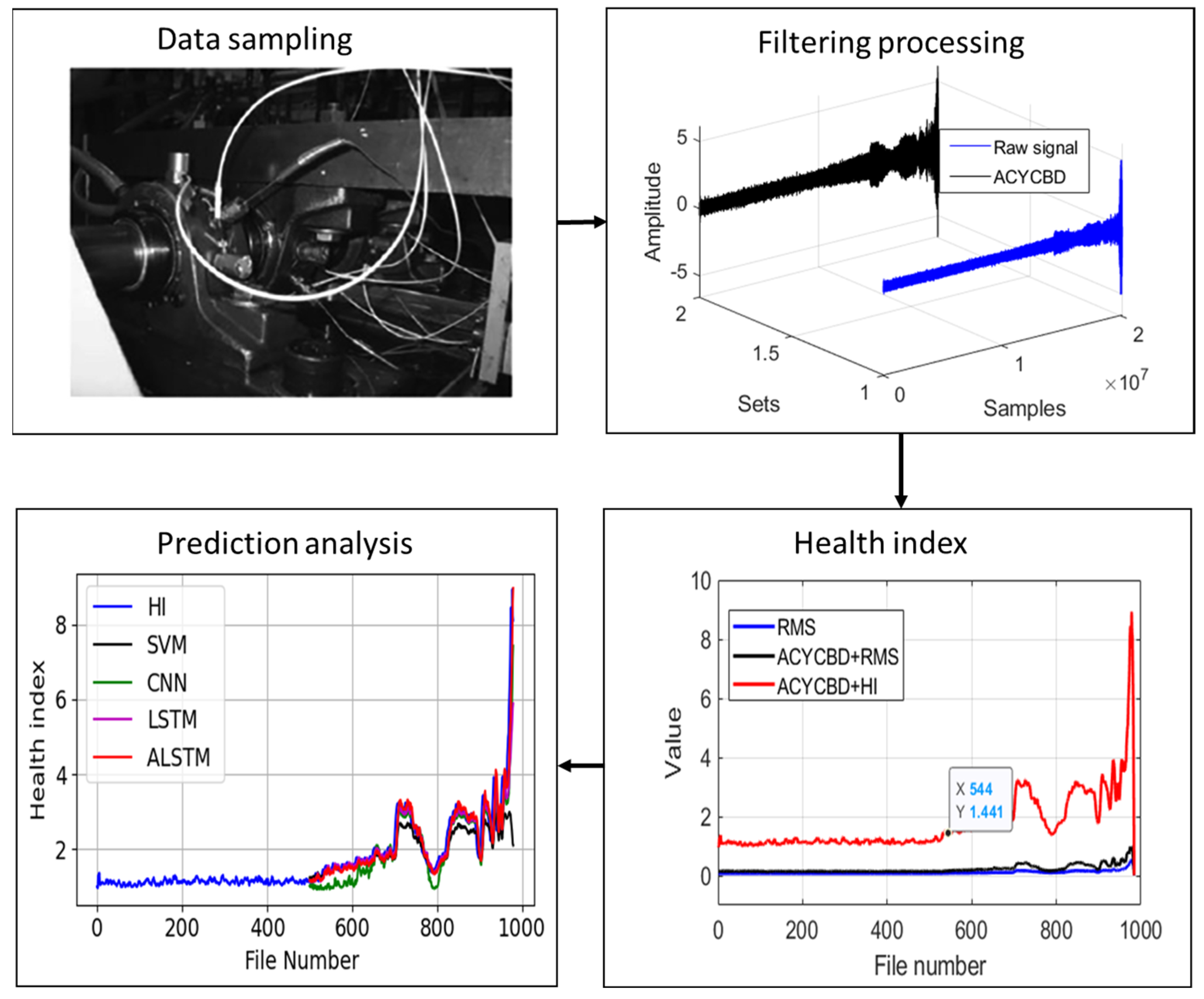 Sensors 24 02382 g007