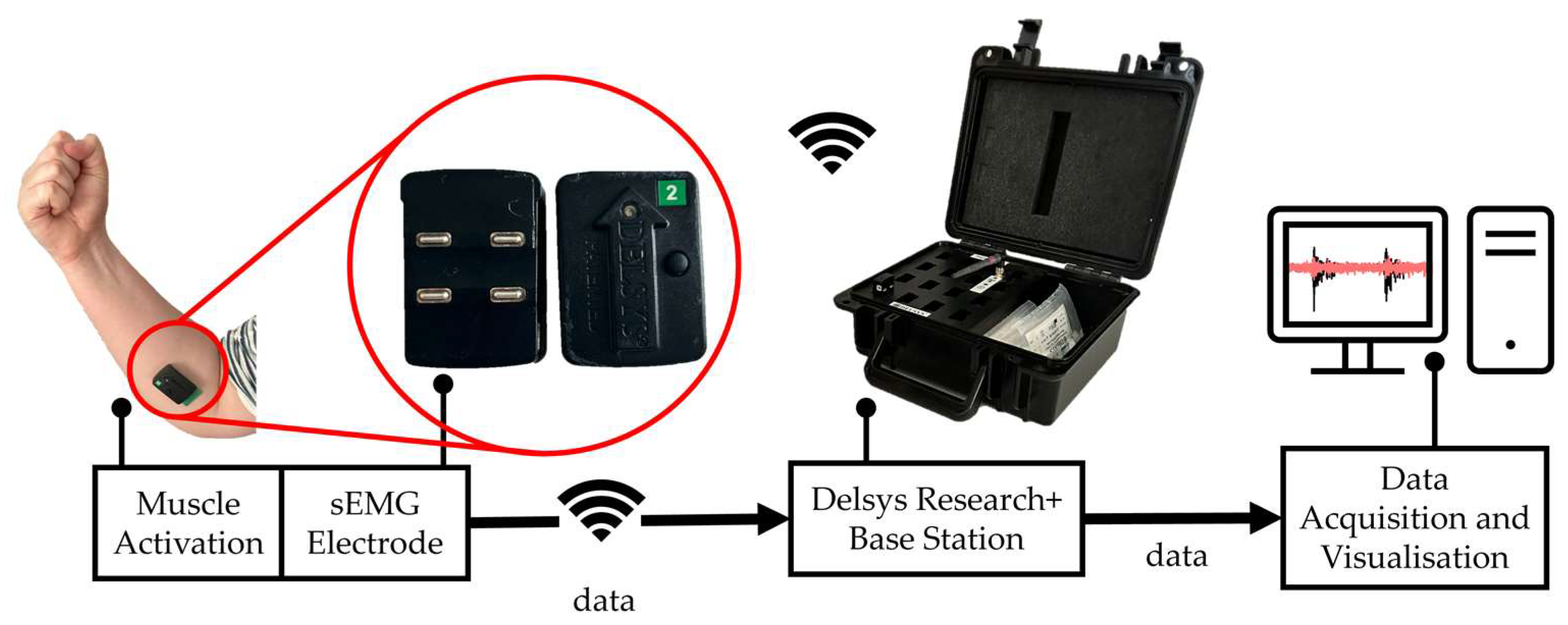 Sensors 24 02383 g002