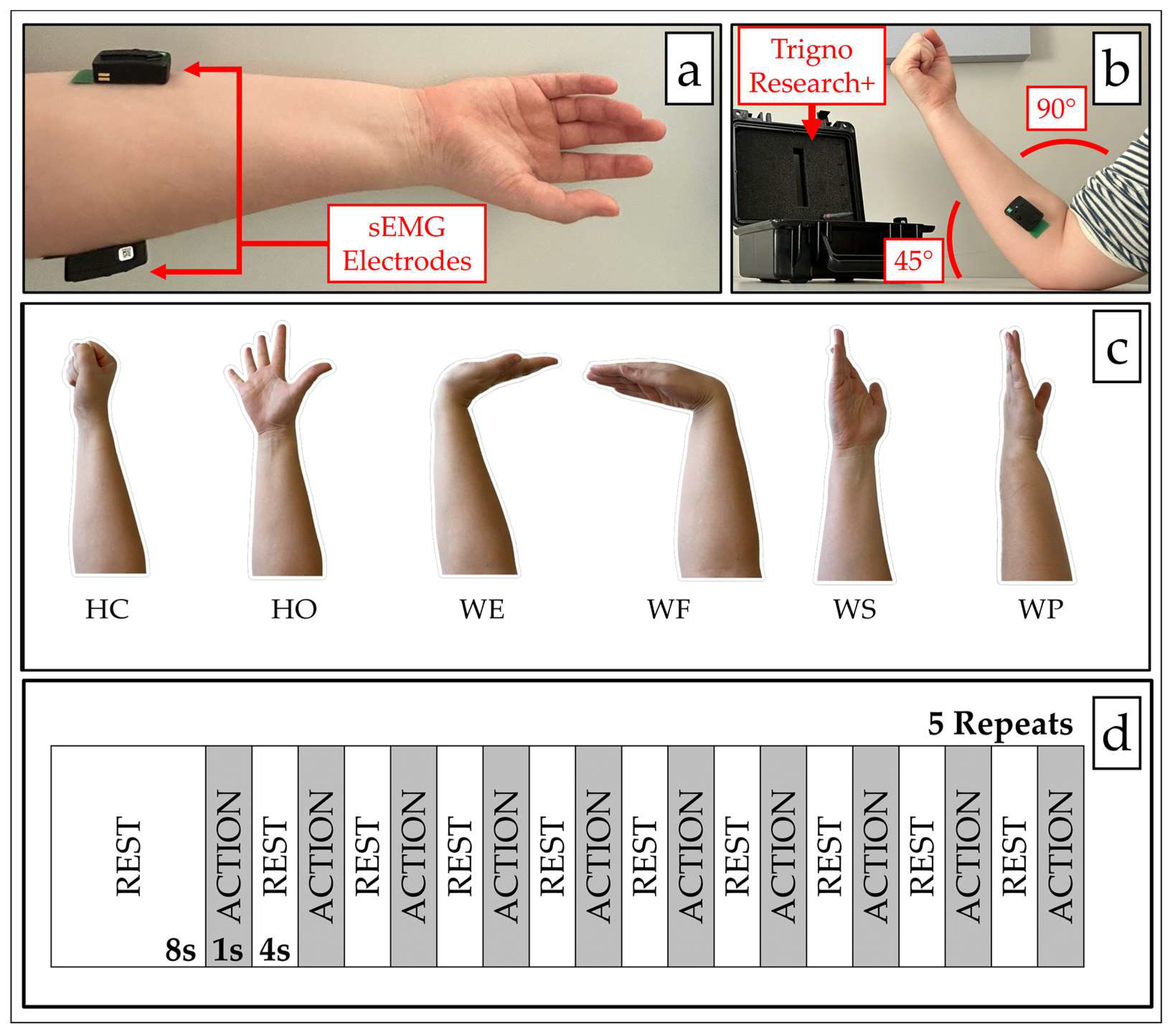 Sensors 24 02383 g003