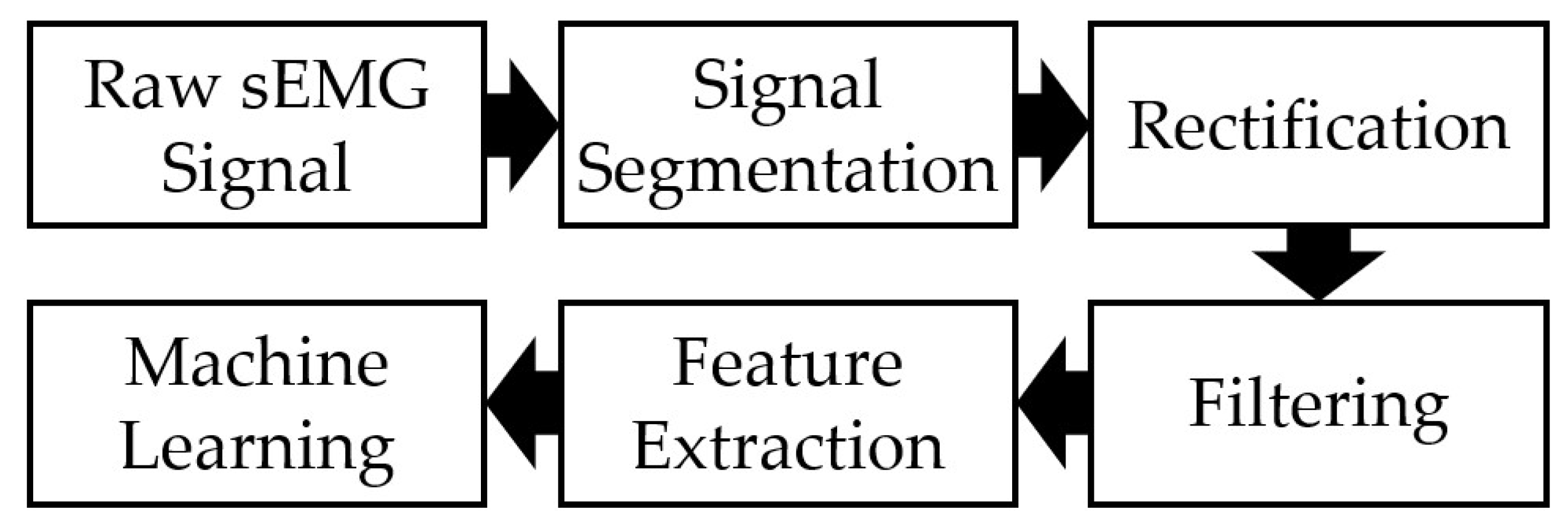 Sensors 24 02383 g004