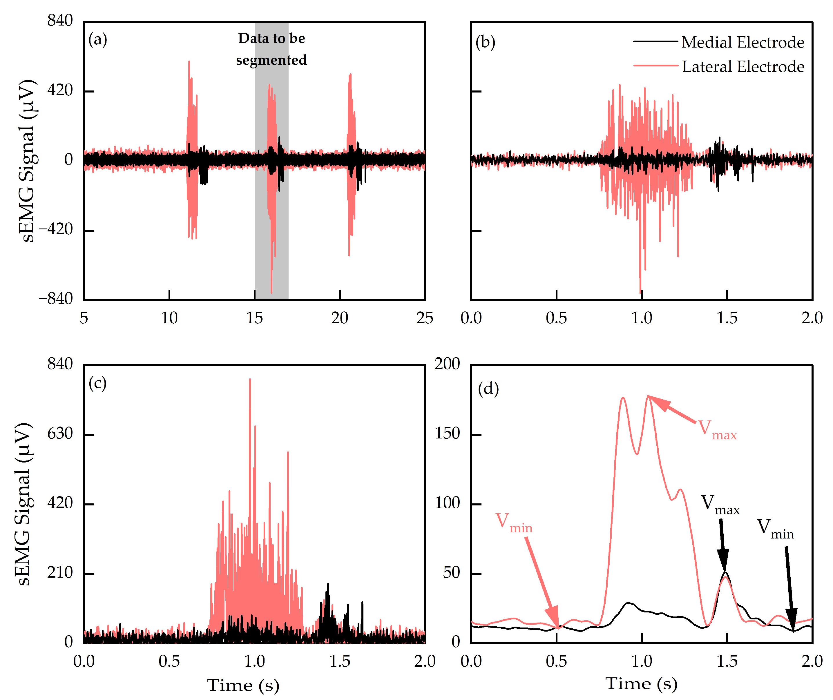 Sensors 24 02383 g005