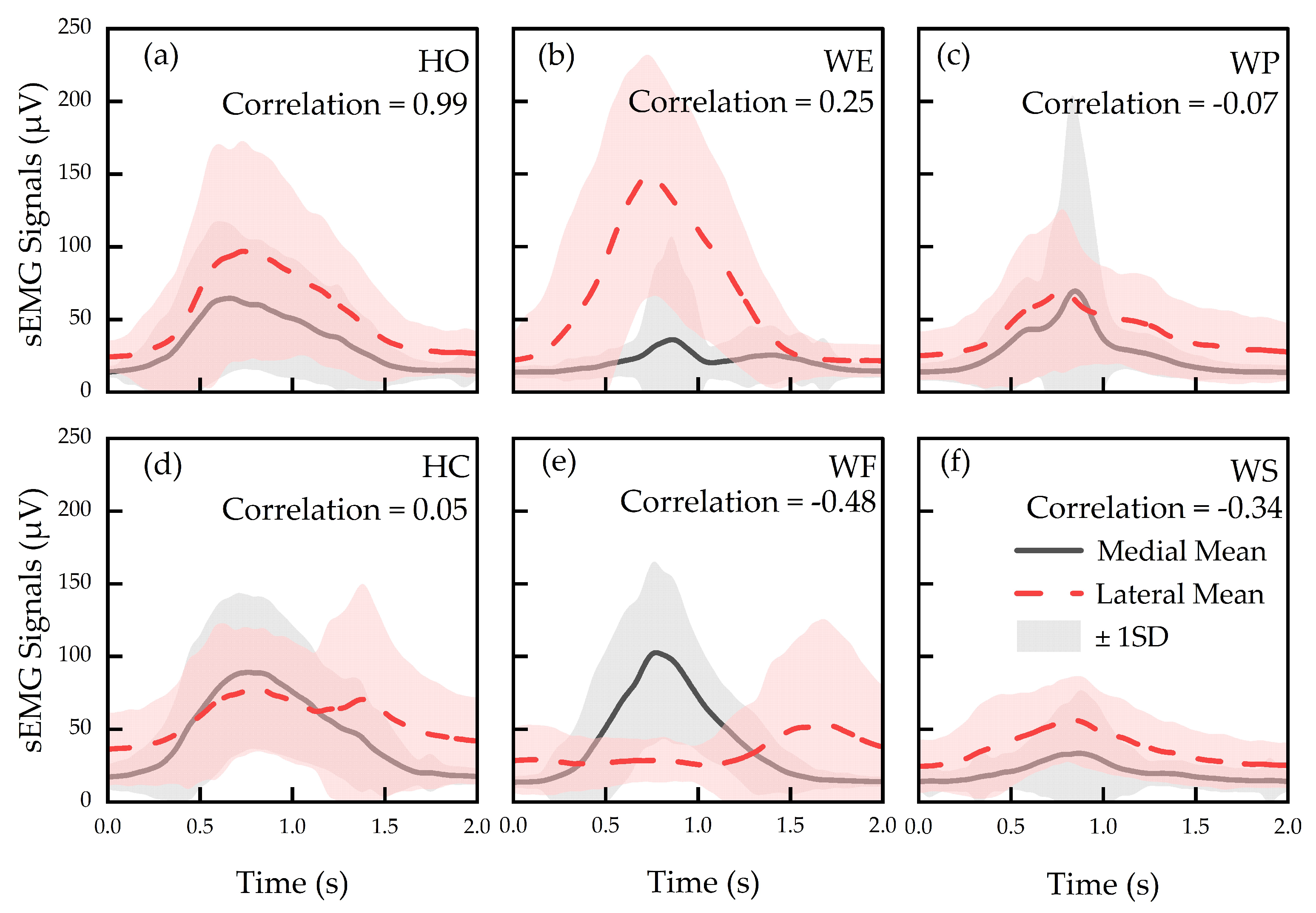 Sensors 24 02383 g007
