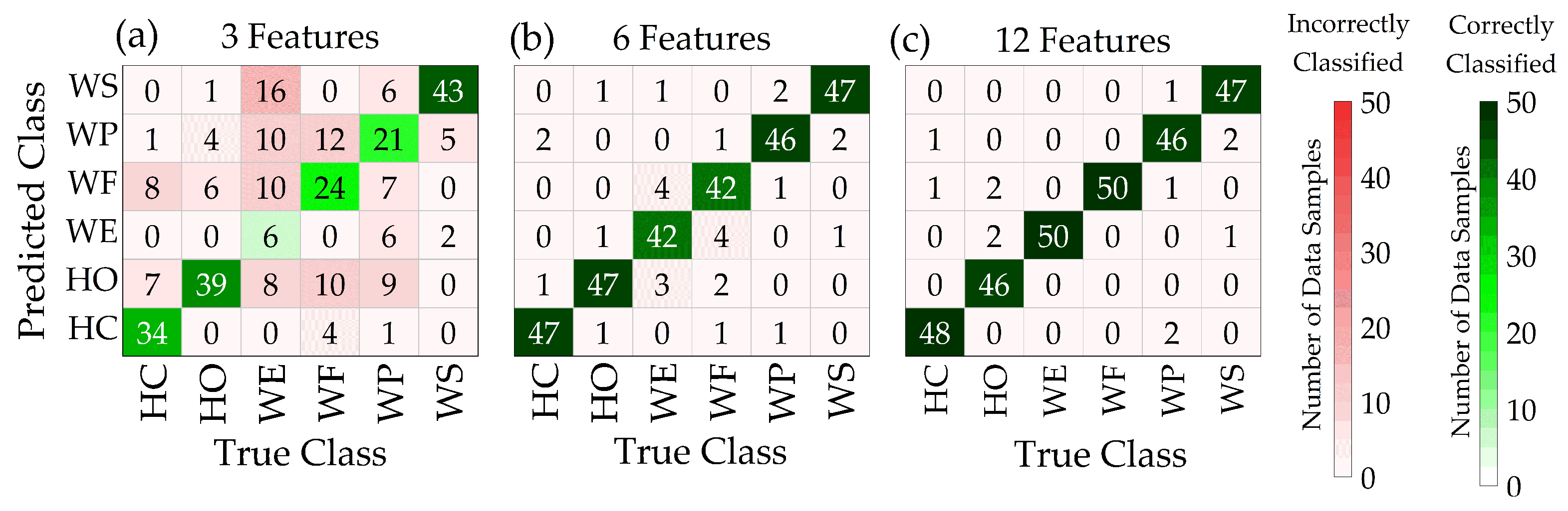 Sensors 24 02383 g008