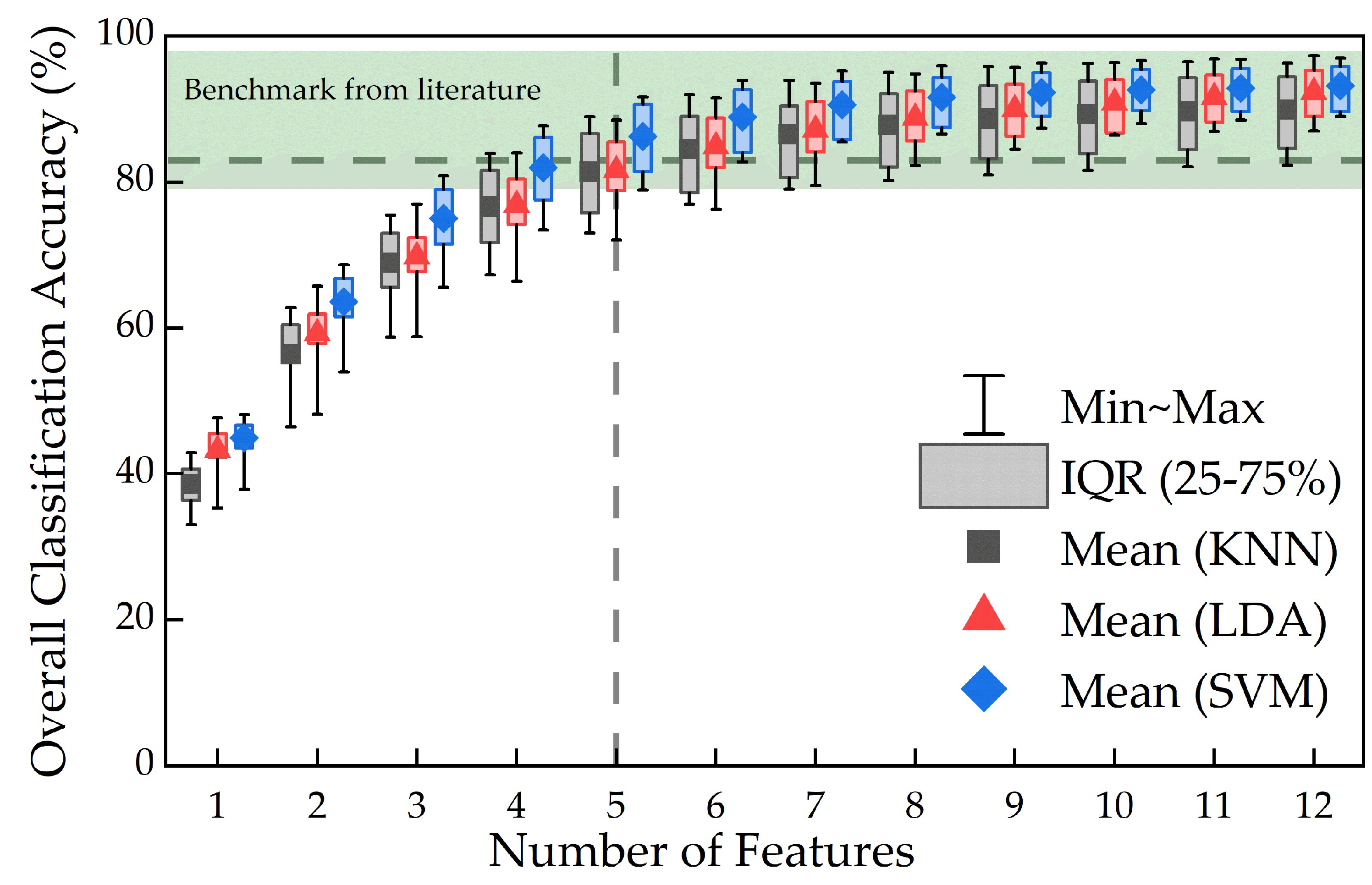 Sensors 24 02383 g011