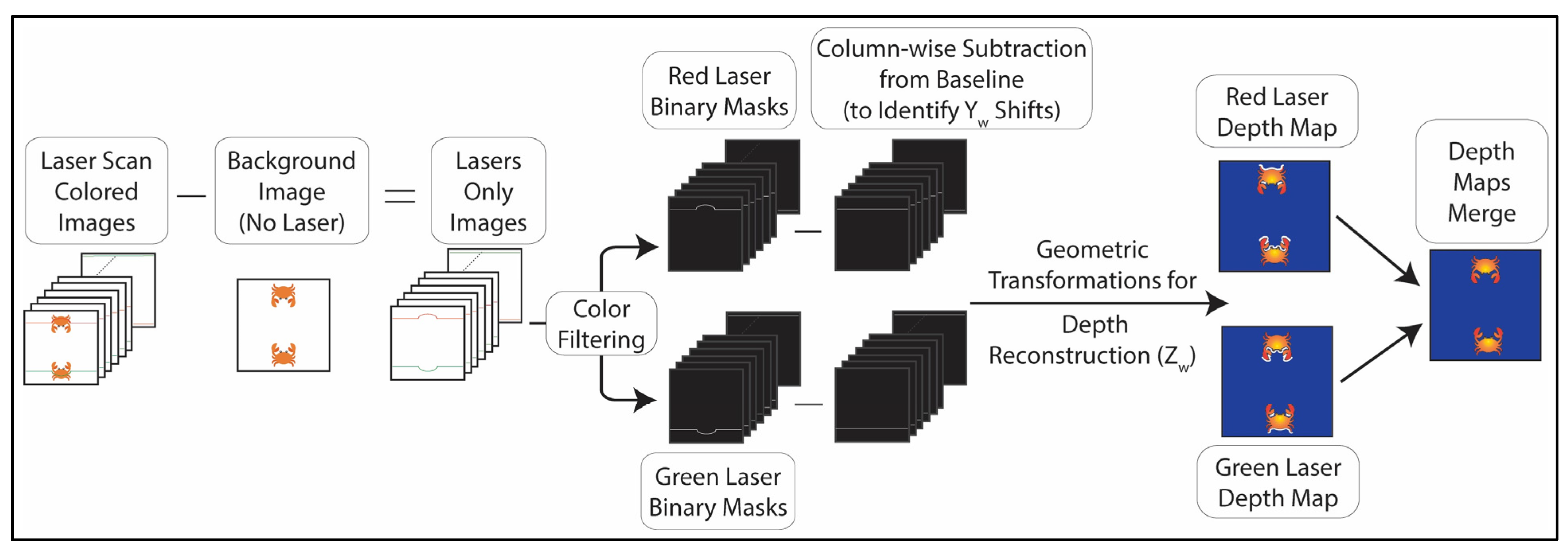 Sensors 24 02385 g004