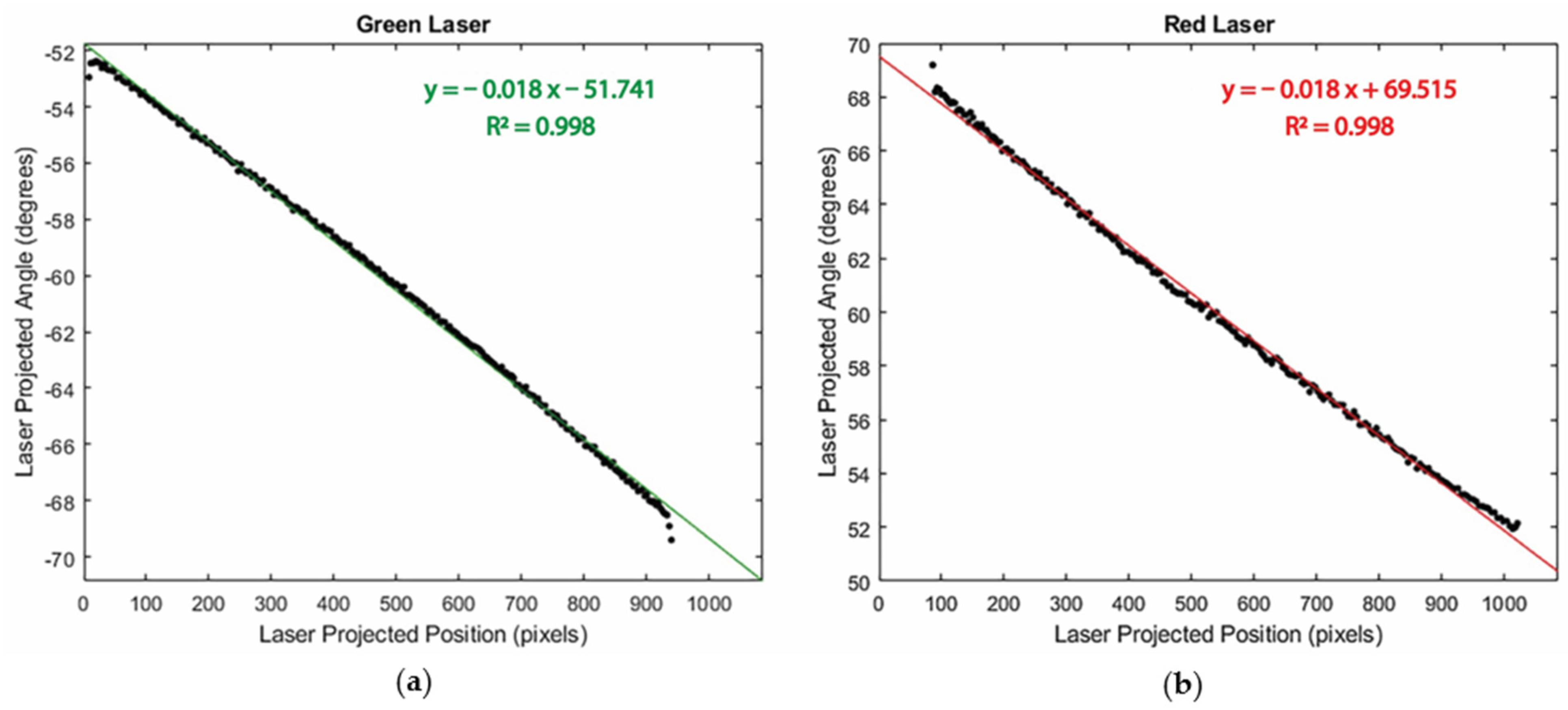 Sensors 24 02385 g009