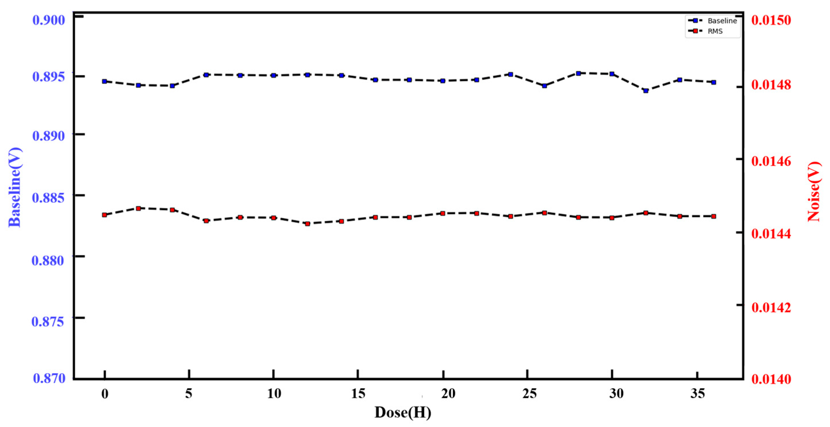 Sensors 24 02387 g012