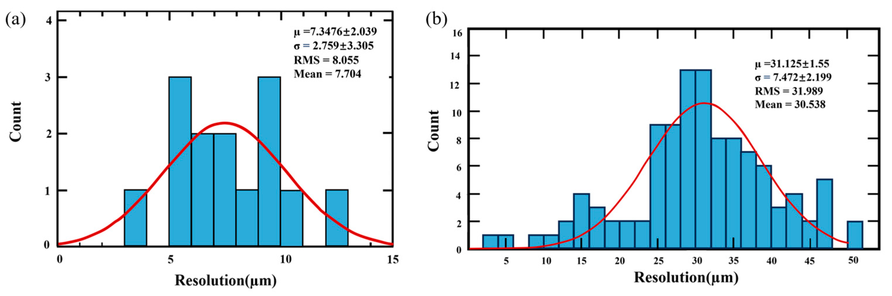 Sensors 24 02387 g016