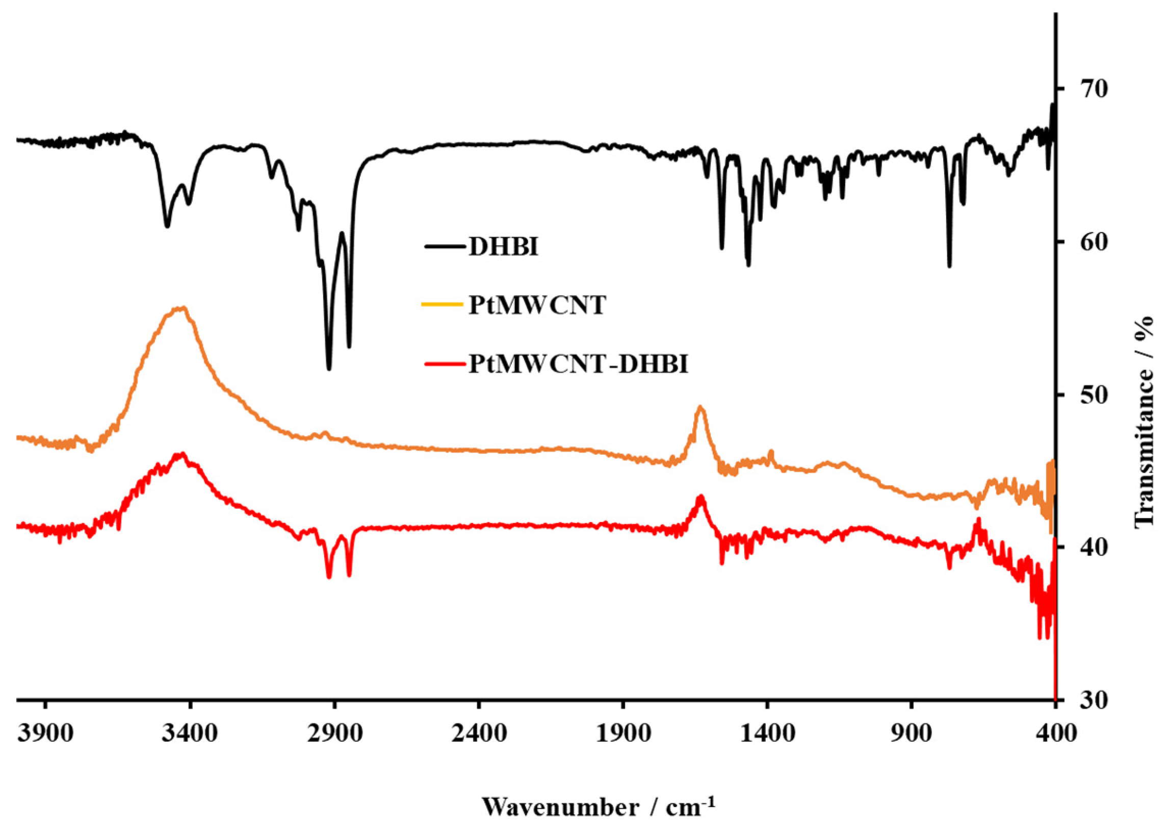 Sensors 24 02388 g002