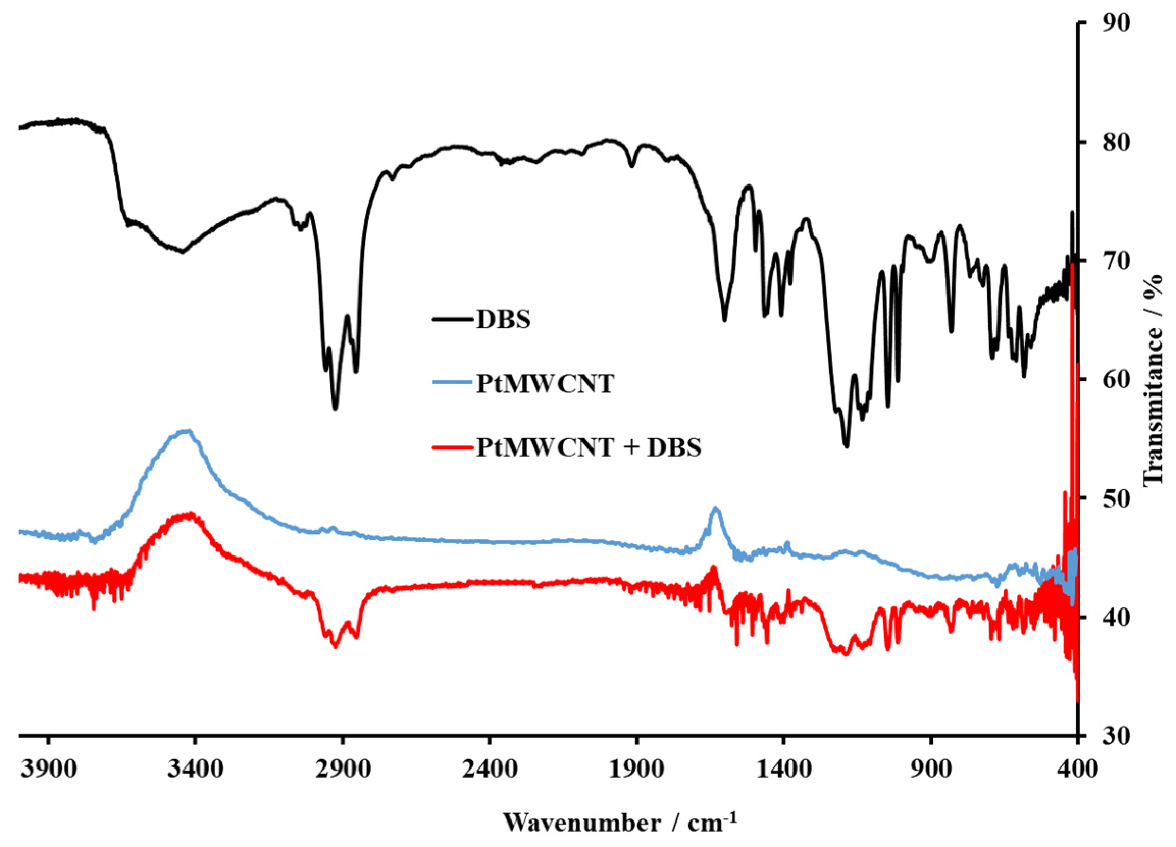 Sensors 24 02388 g003