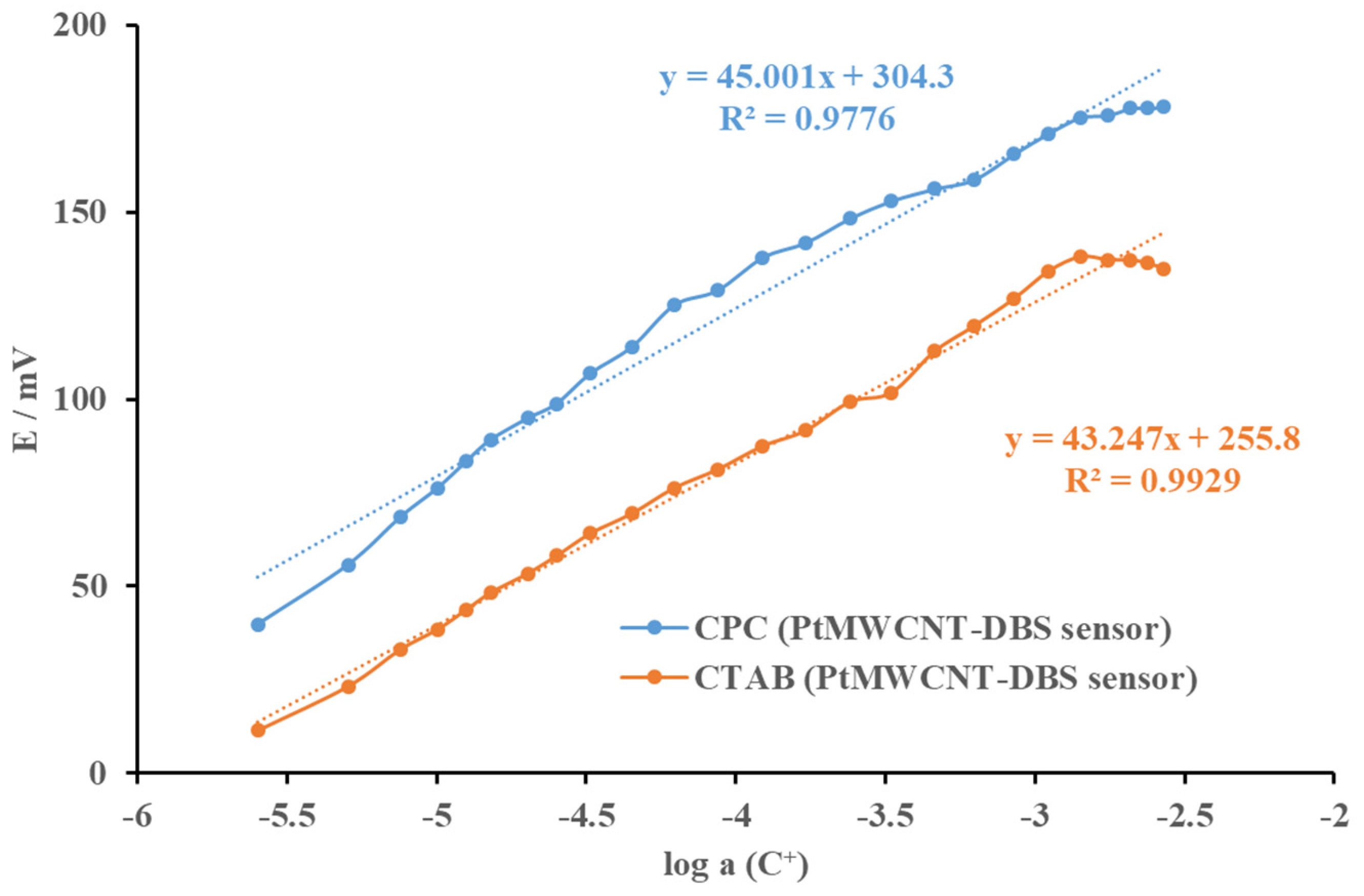 Sensors 24 02388 g005