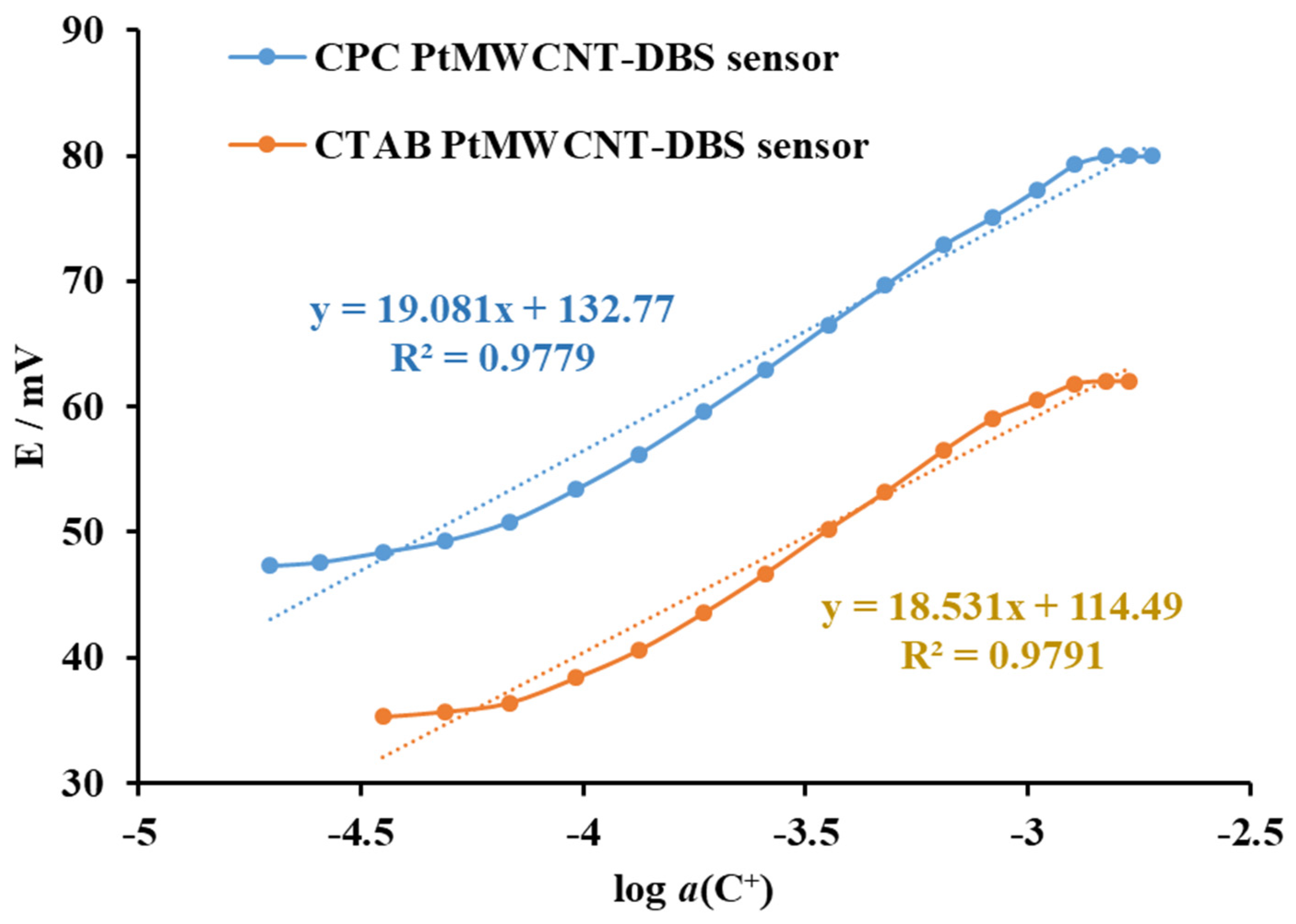 Sensors 24 02388 g007