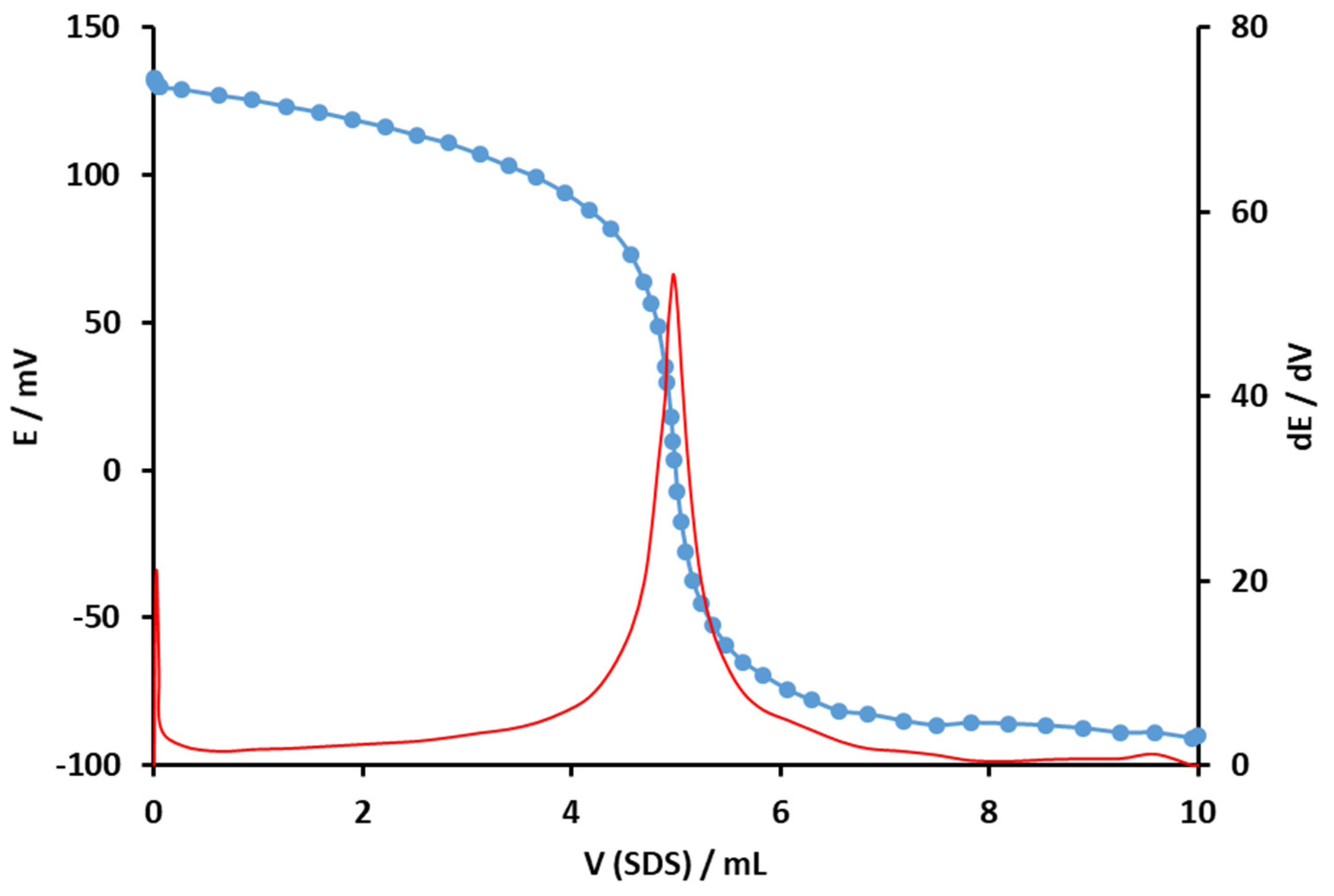 Sensors 24 02388 g008