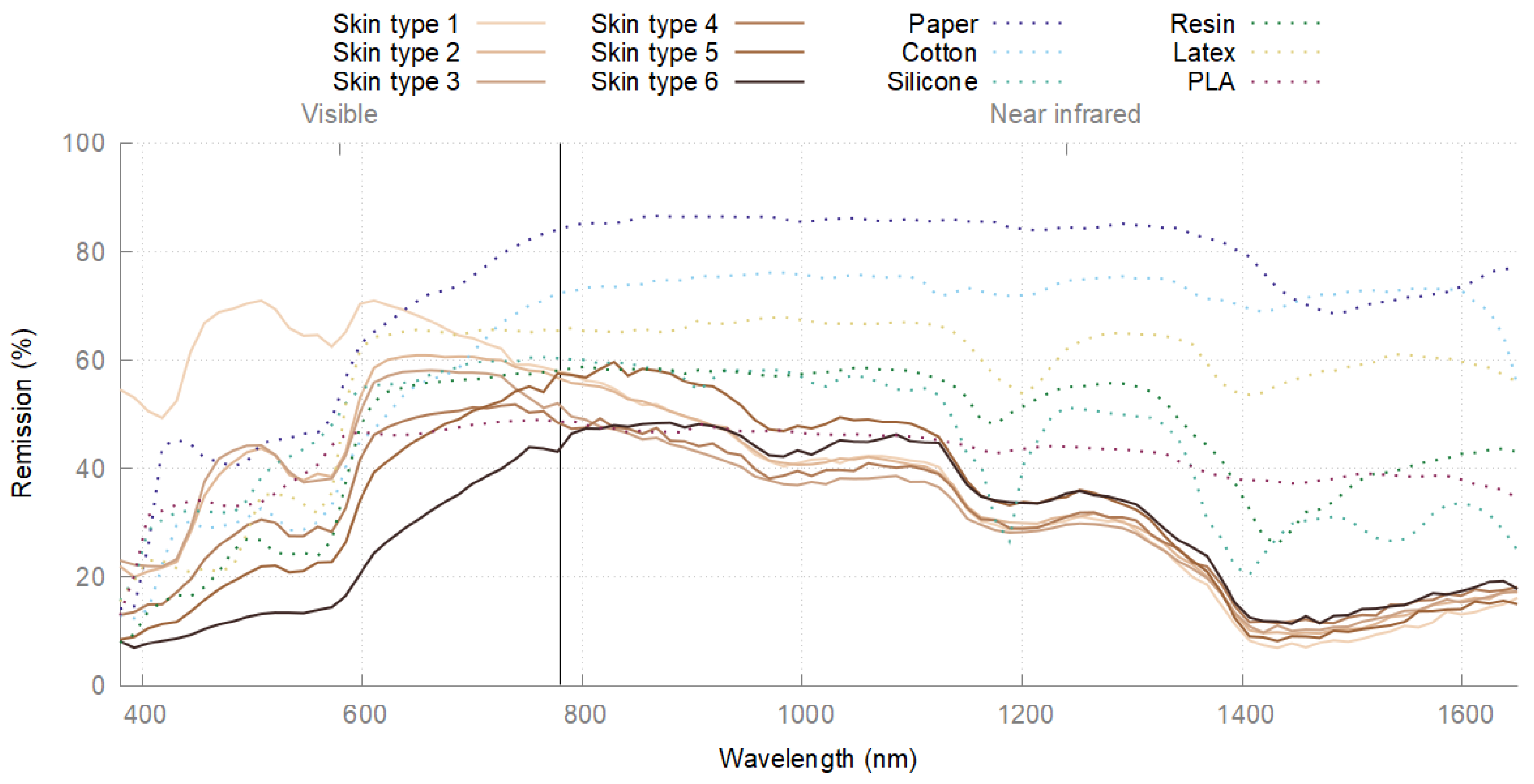 Sensors 24 02389 g001