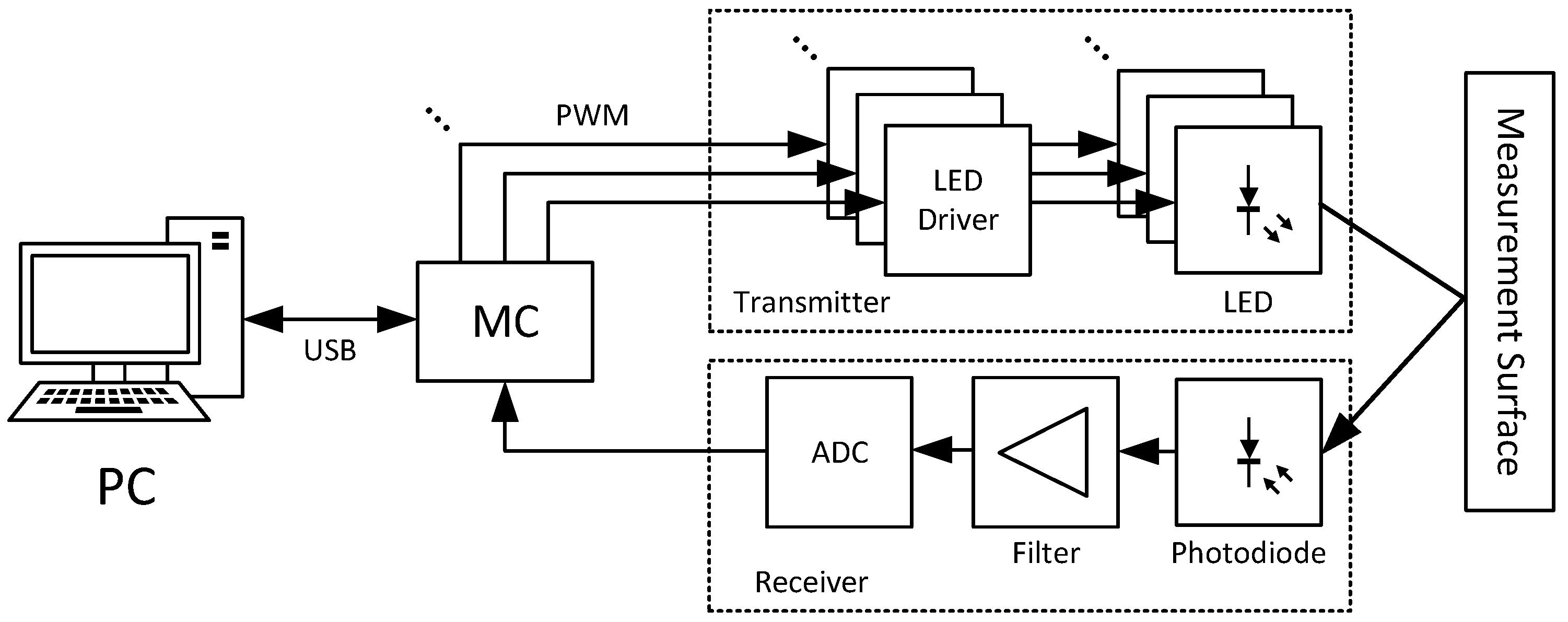 Sensors 24 02389 g003