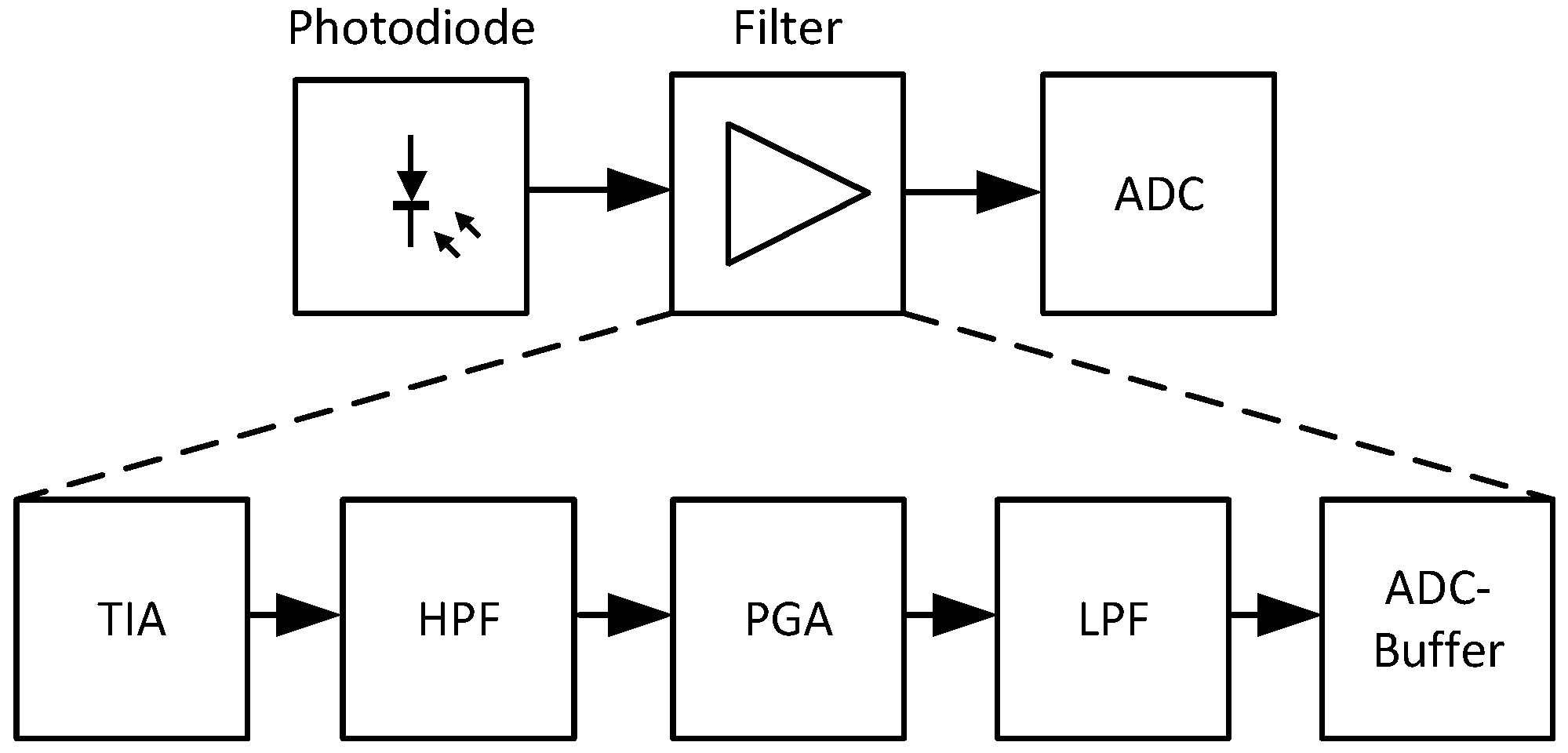 Sensors 24 02389 g005