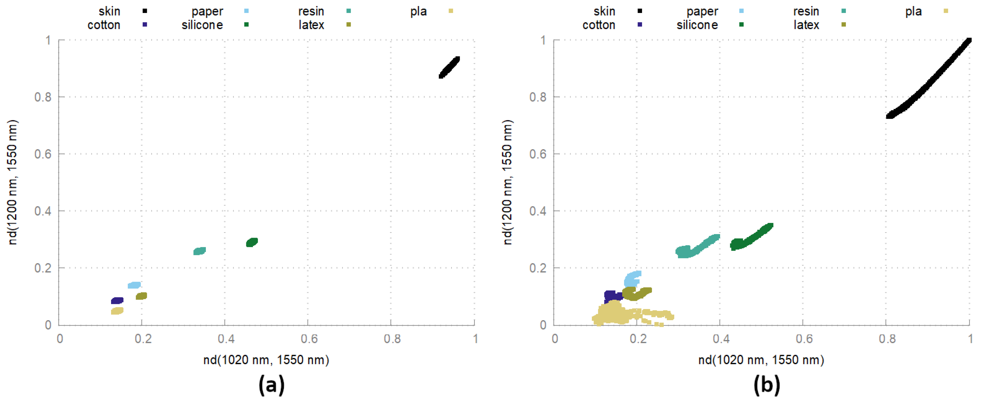 Sensors 24 02389 g009