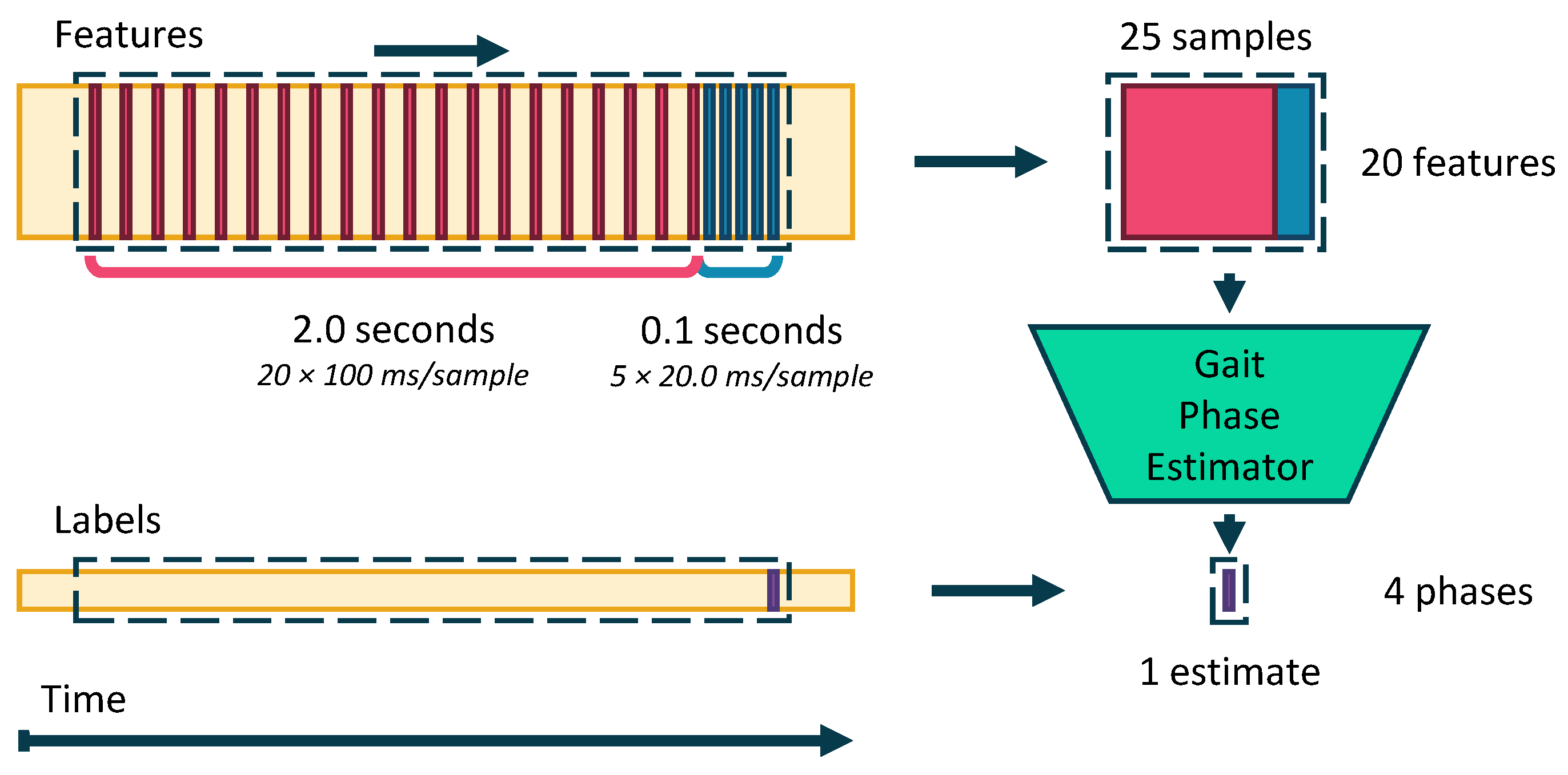 Sensors 24 02390 g004